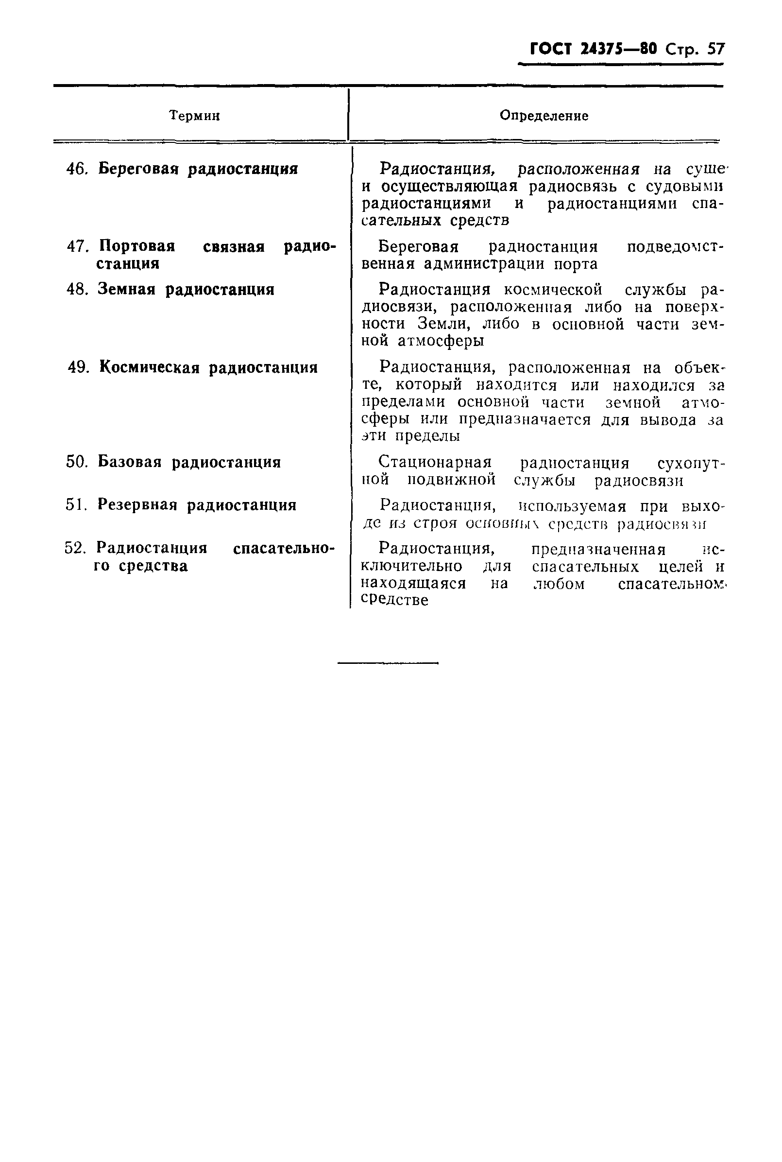 ГОСТ 24375-80