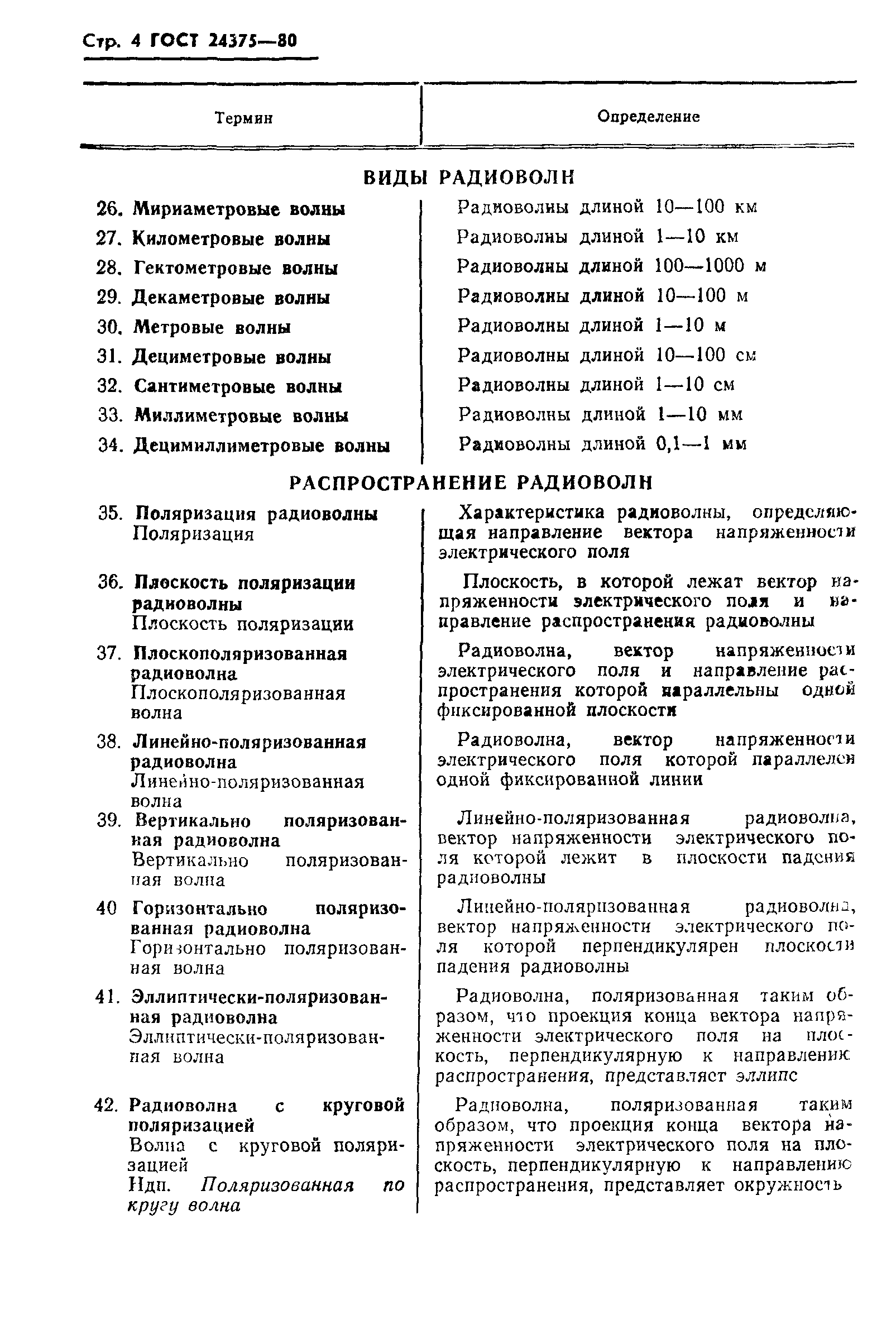 ГОСТ 24375-80