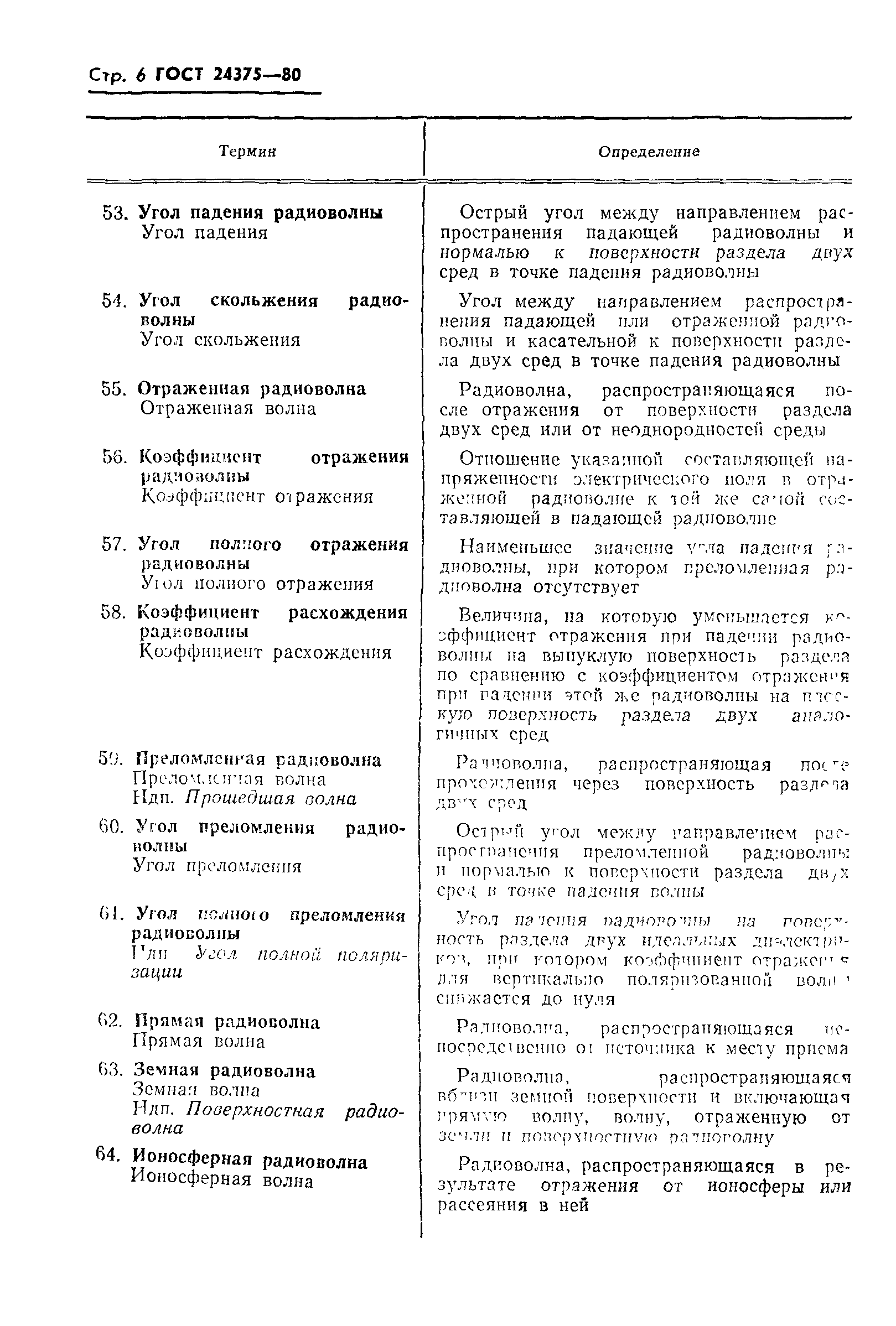 ГОСТ 24375-80