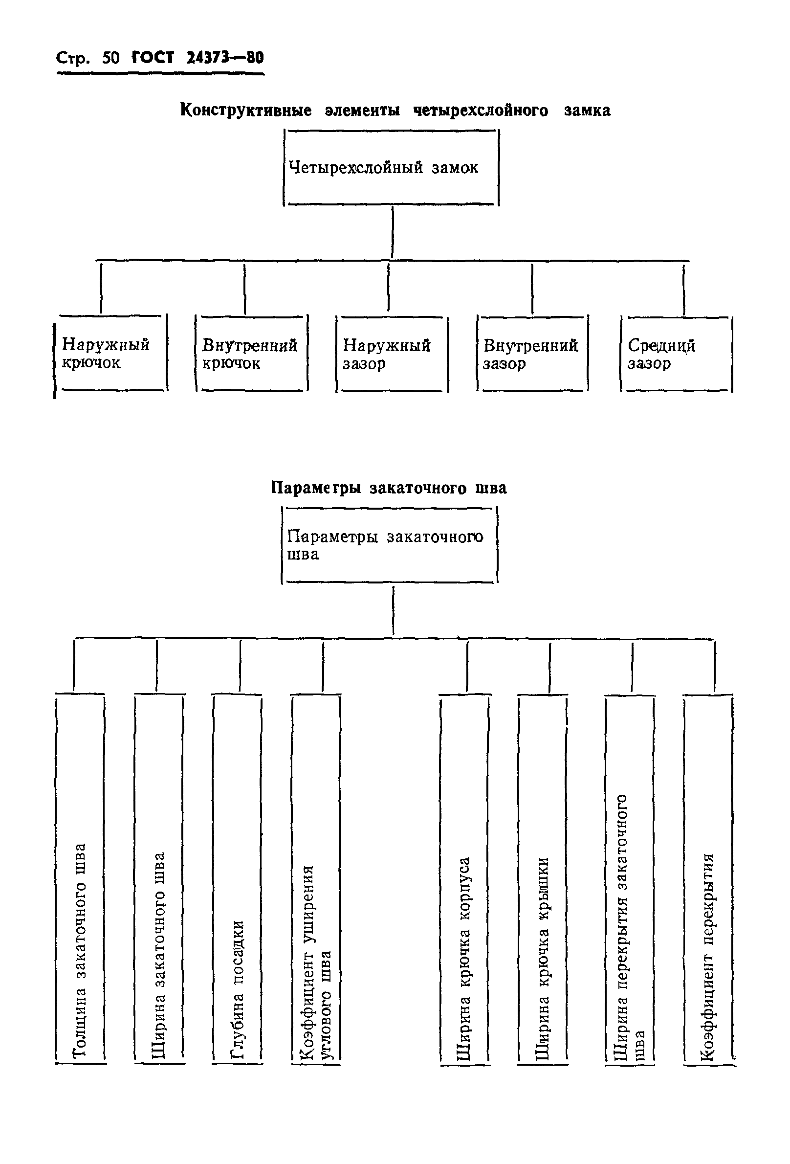 ГОСТ 24373-80