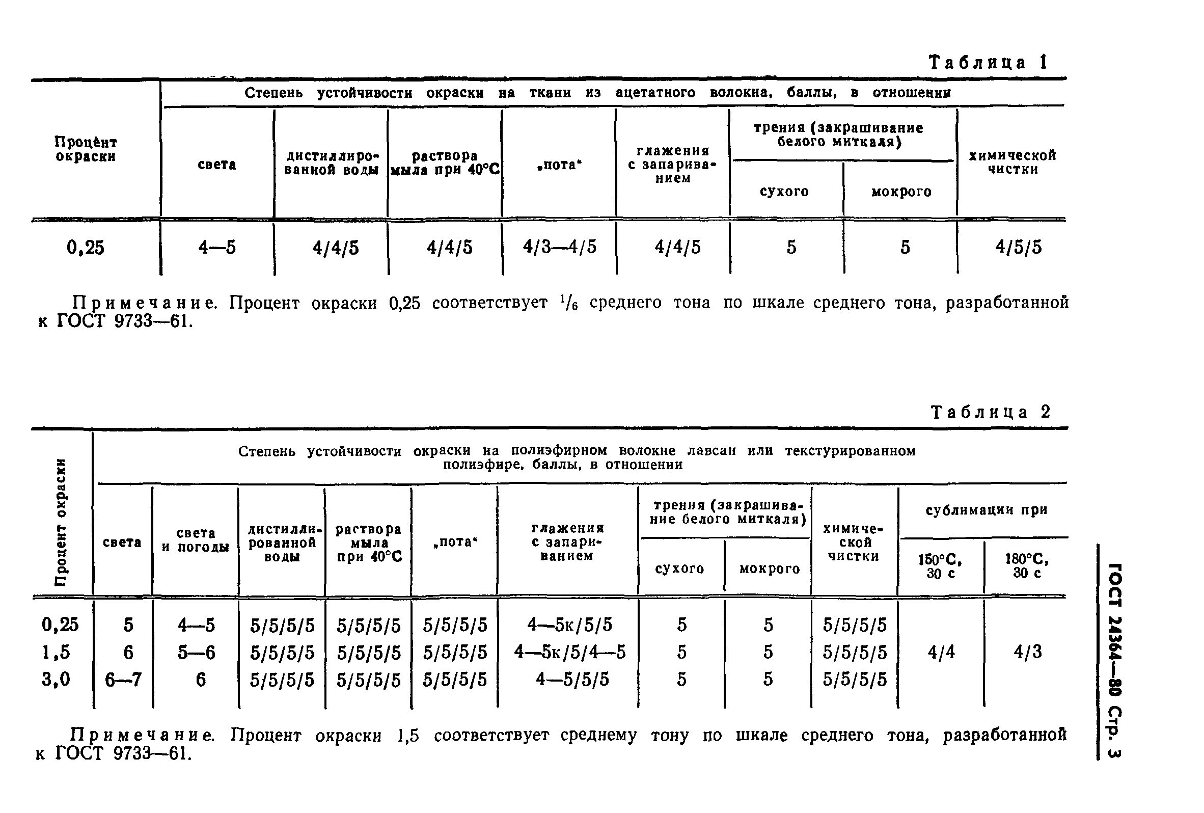 ГОСТ 24364-80