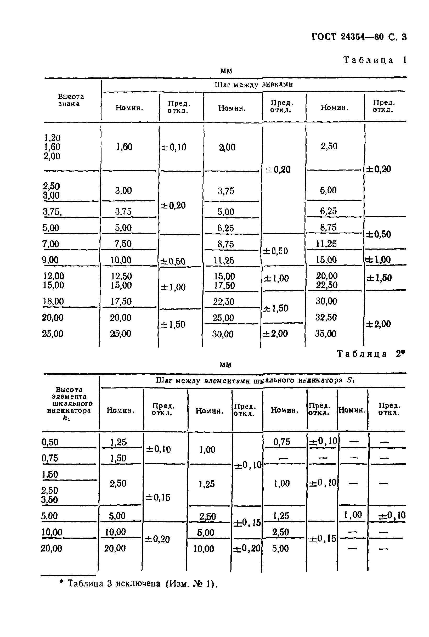 ГОСТ 24354-80