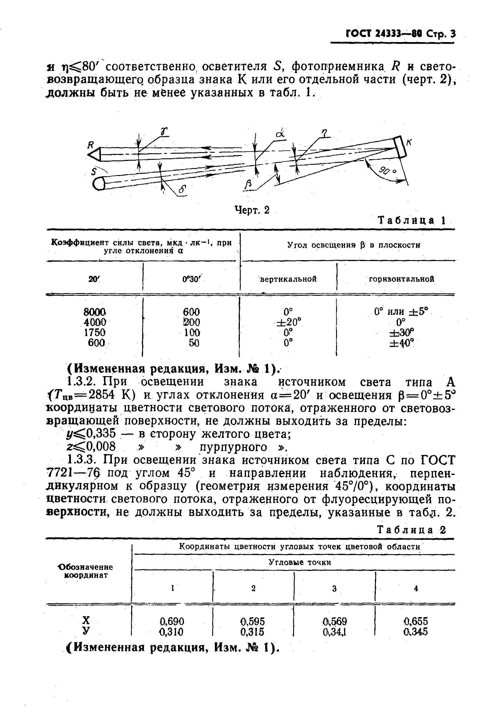 ГОСТ 24333-80