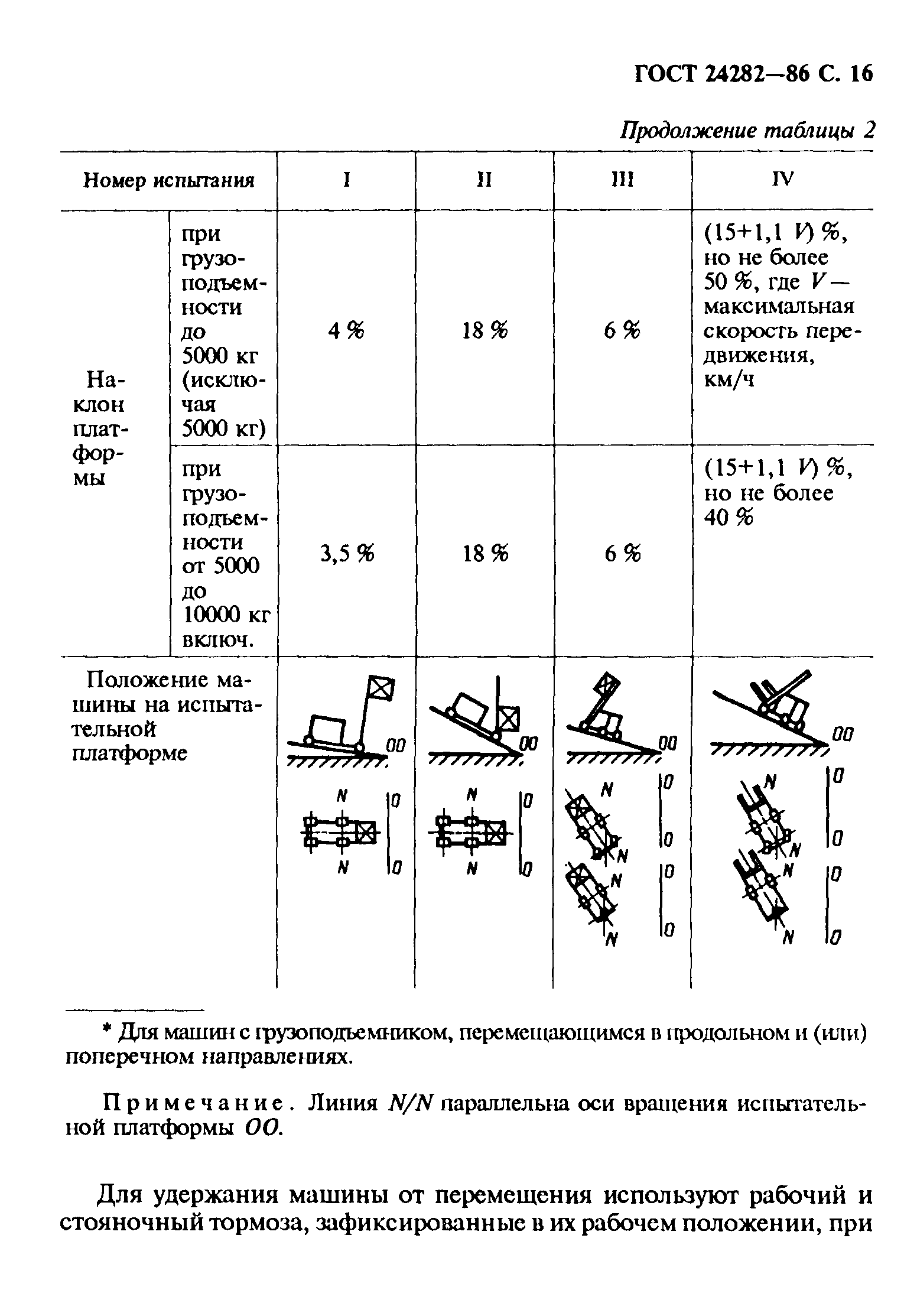 ГОСТ 24282-86