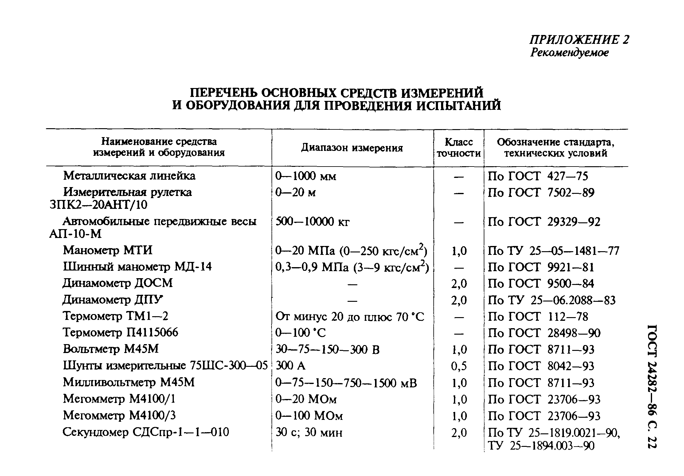 ГОСТ 24282-86