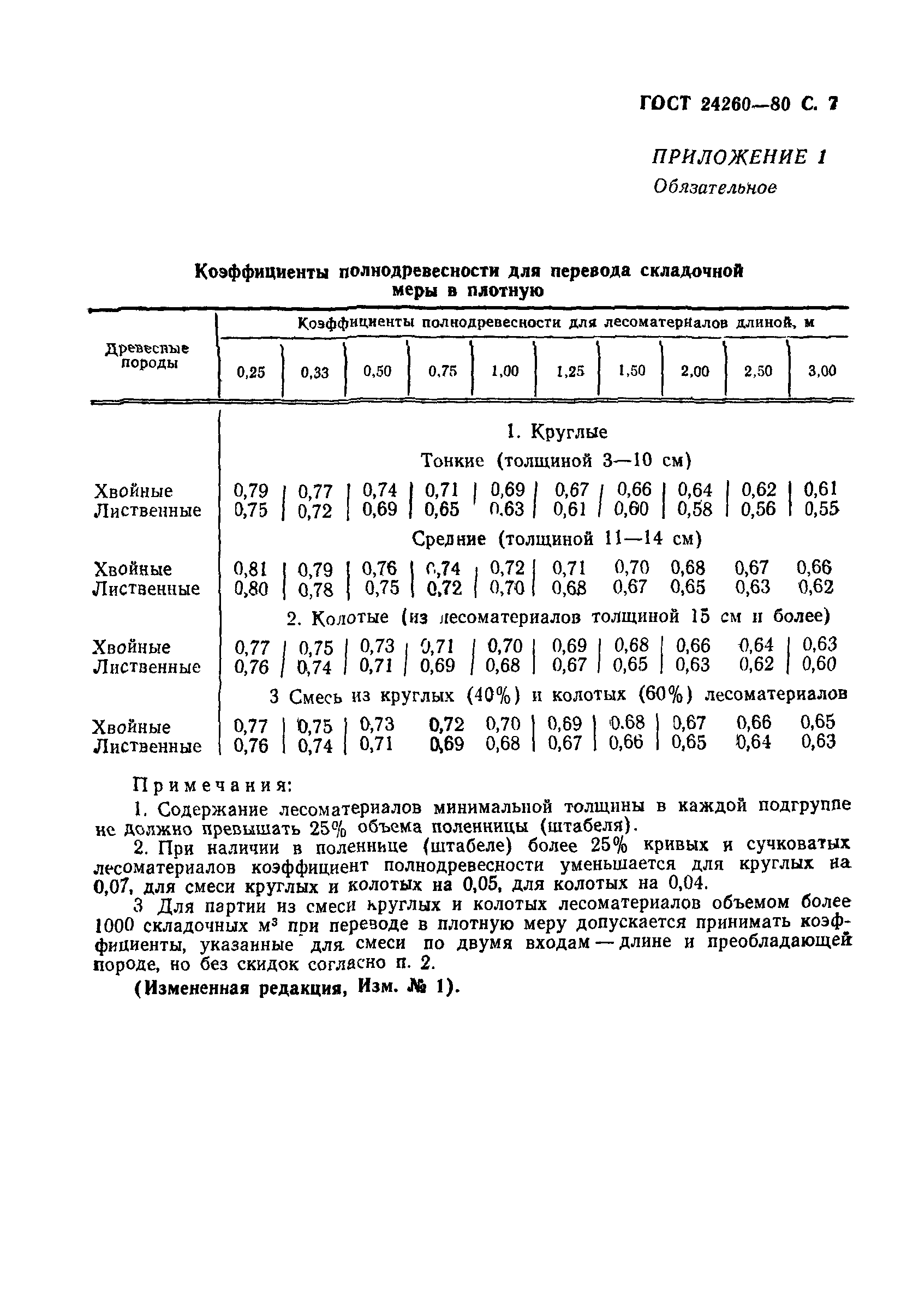 ГОСТ 24260-80