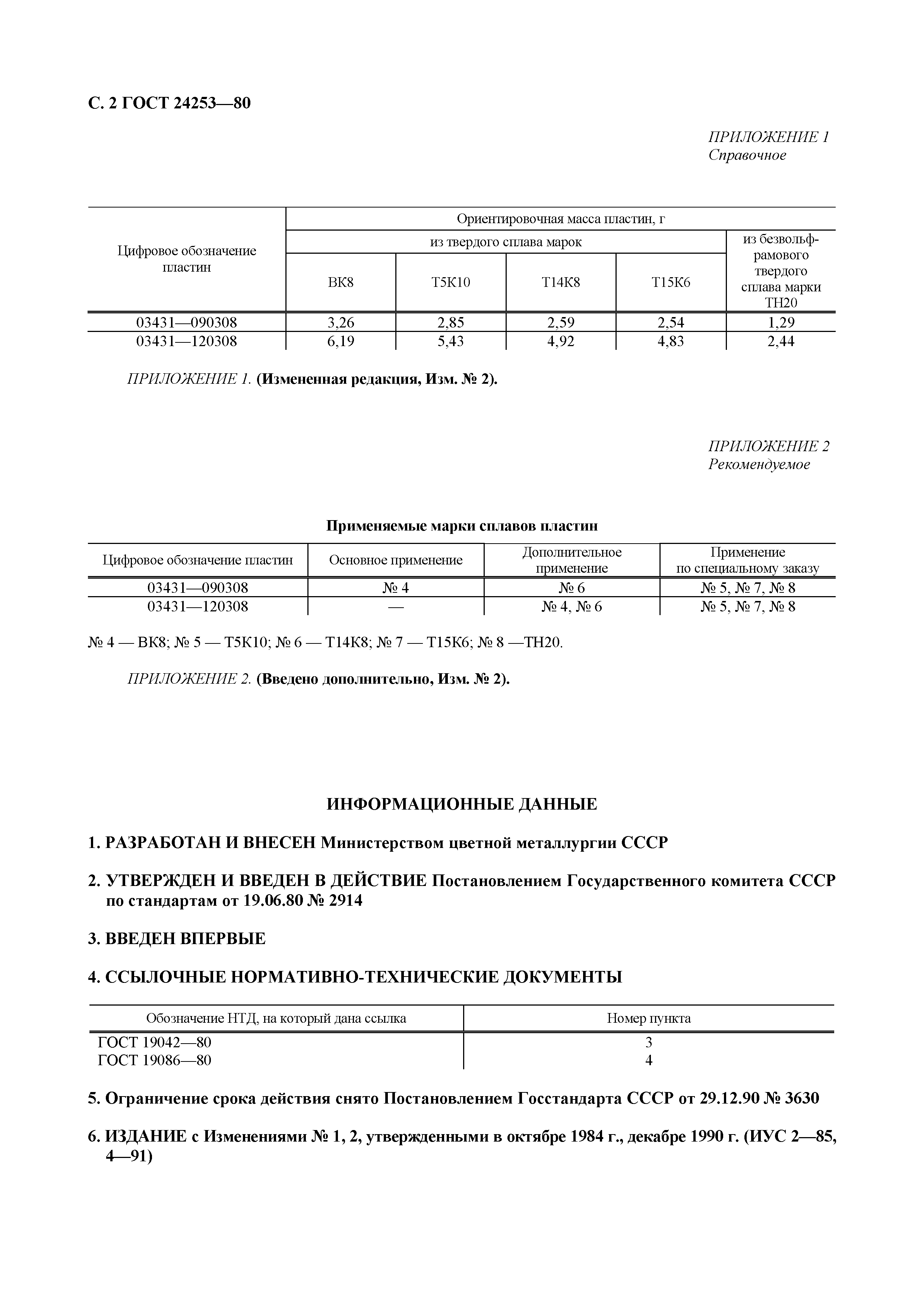 ГОСТ 24253-80