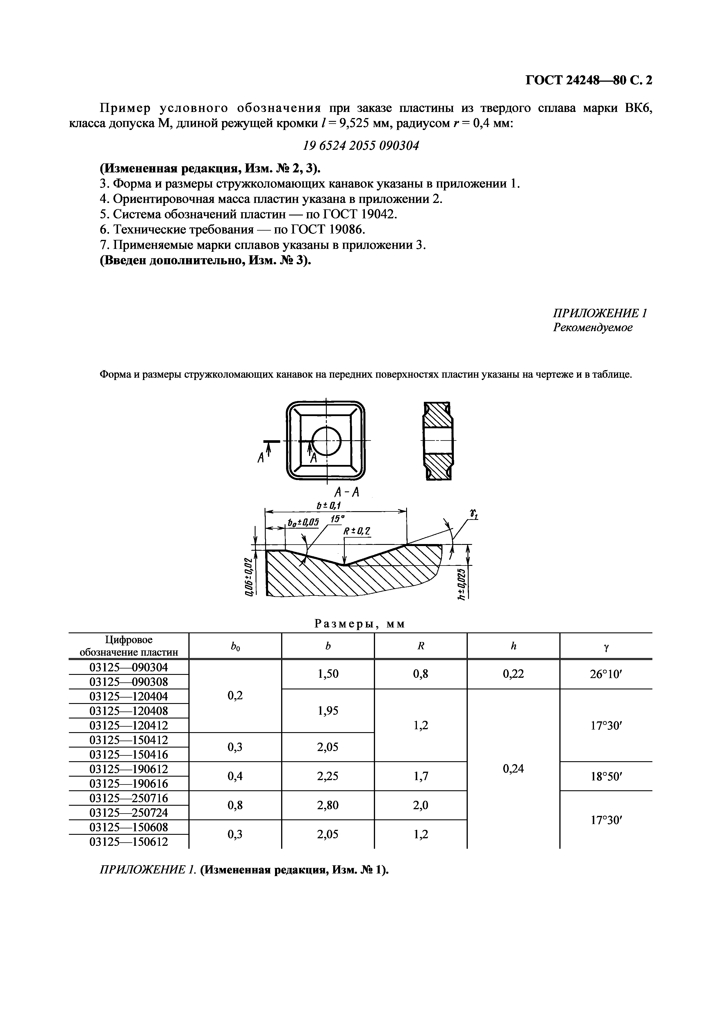 ГОСТ 24248-80