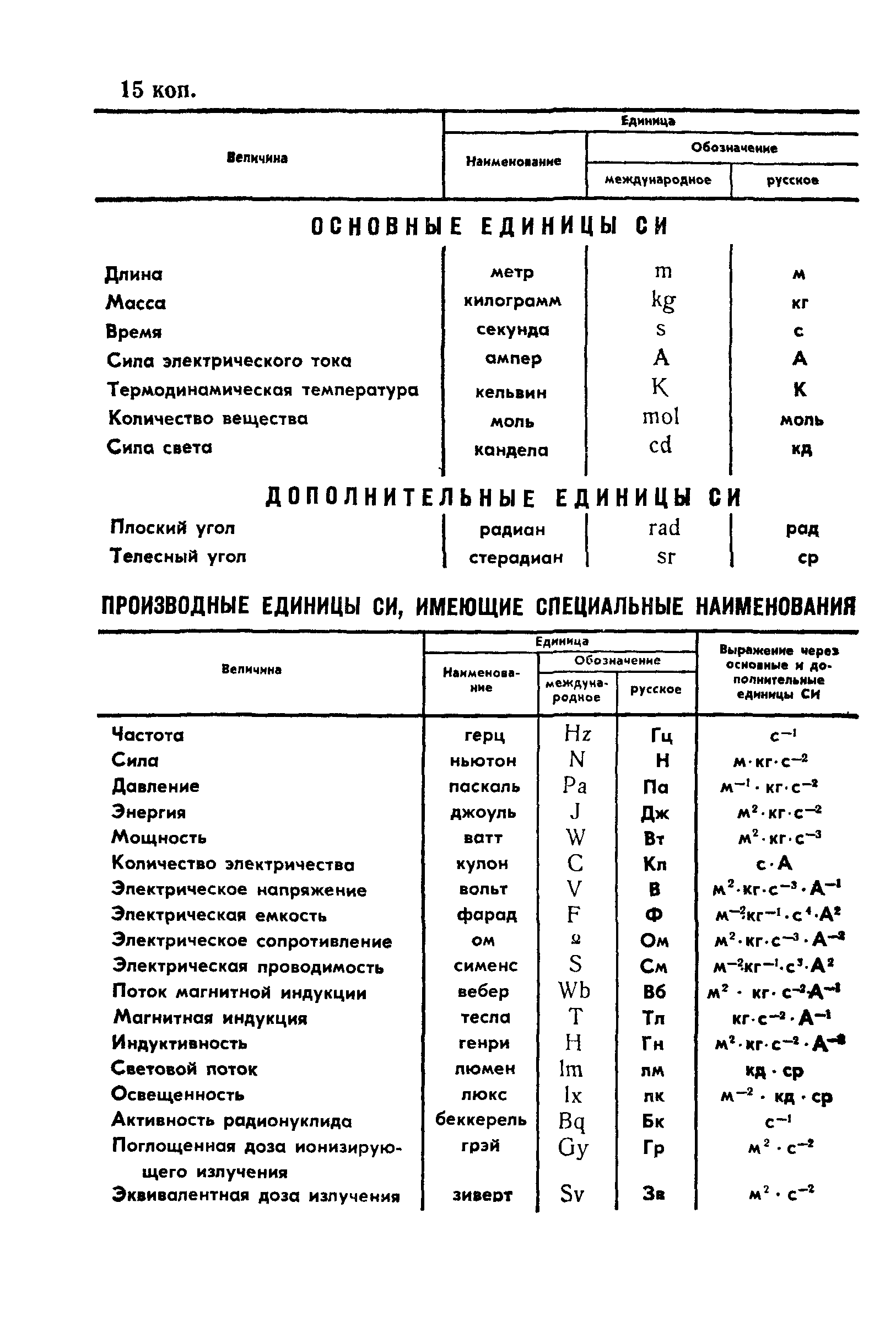 ГОСТ 2424-83