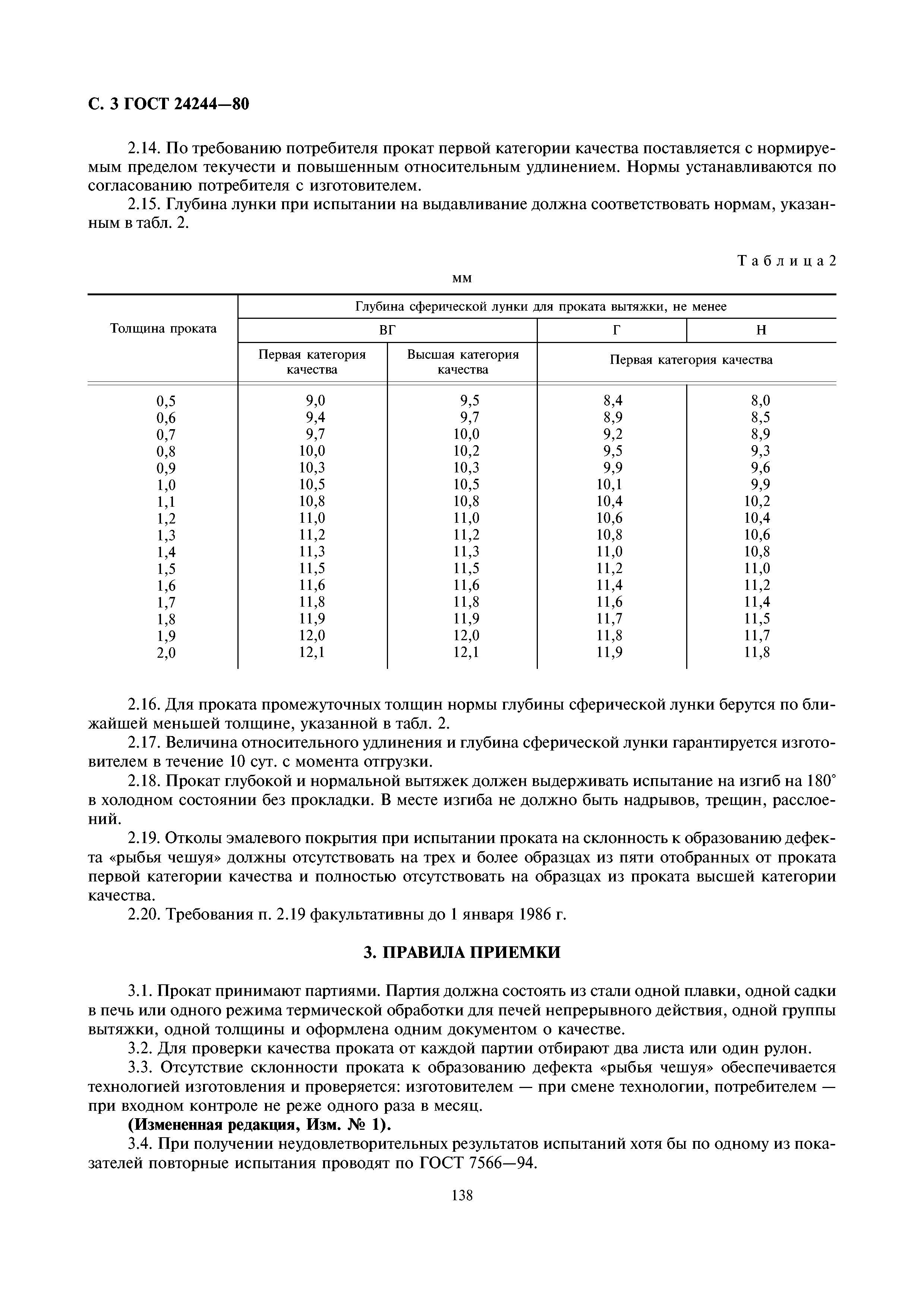 ГОСТ 24244-80