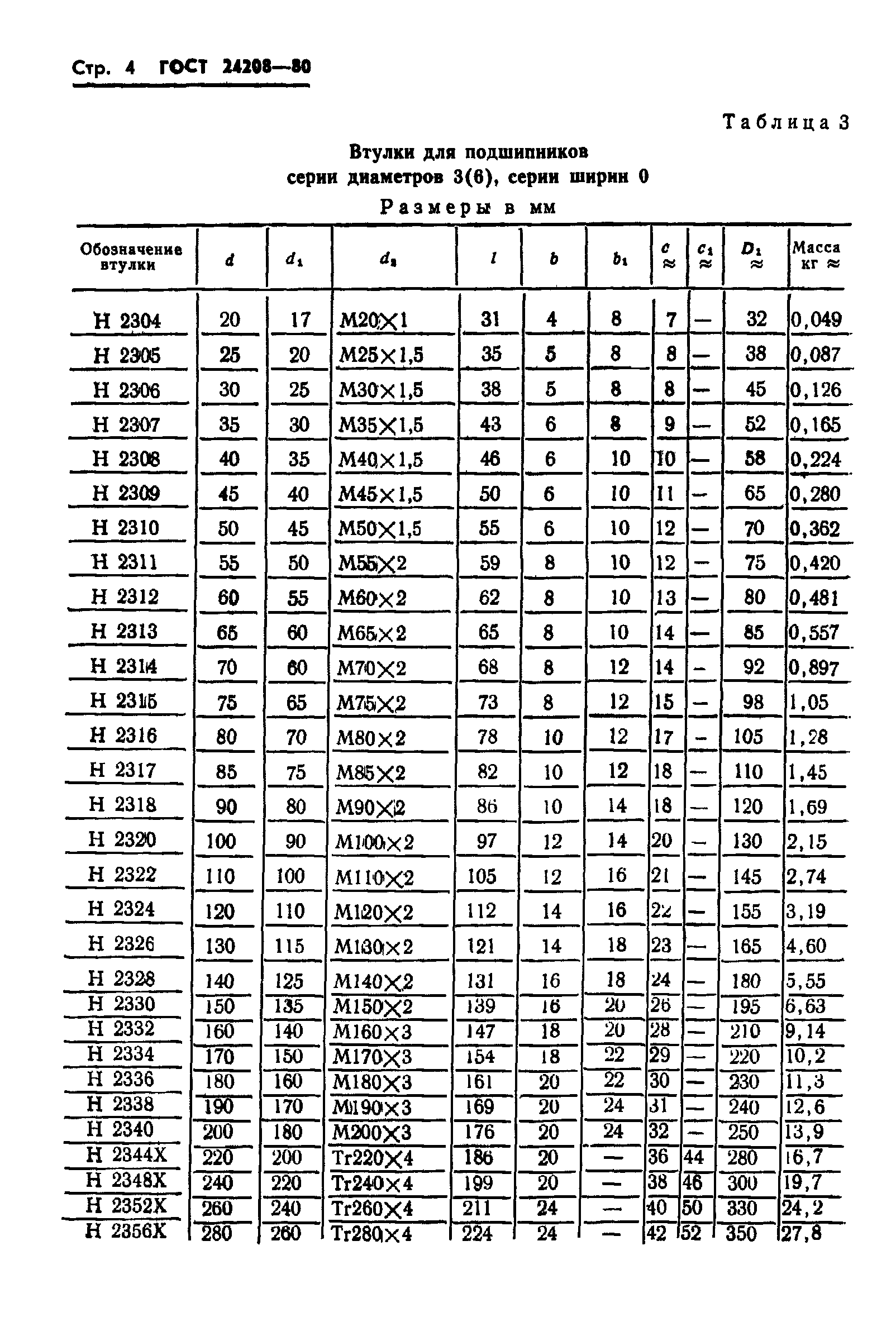 ГОСТ 24208-80