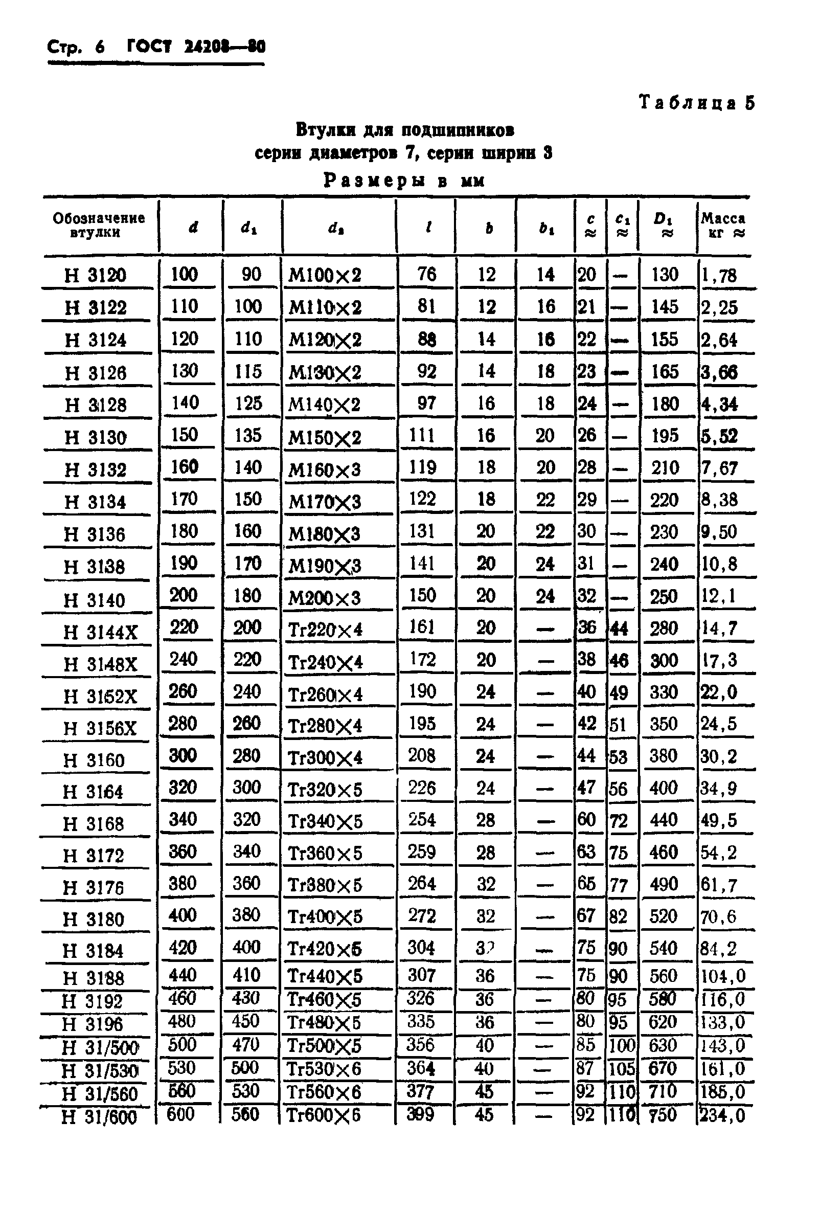 ГОСТ 24208-80