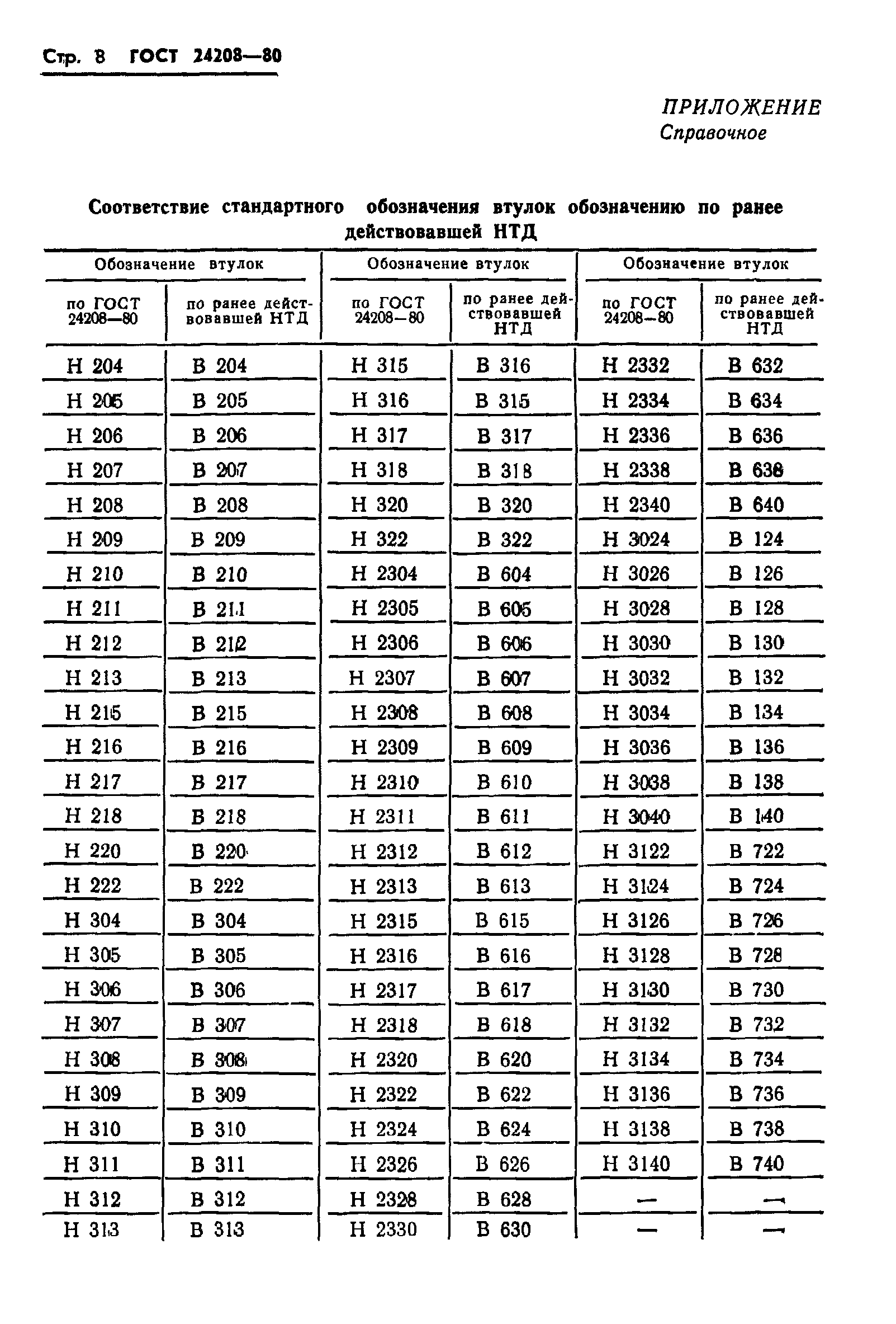 ГОСТ 24208-80