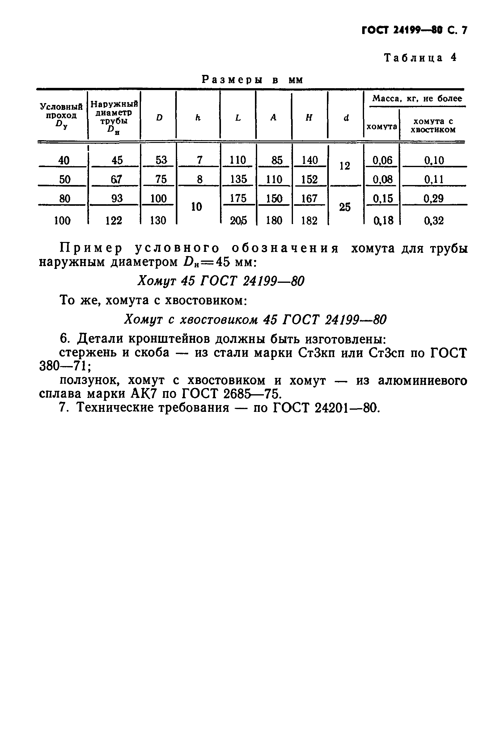 ГОСТ 24199-80
