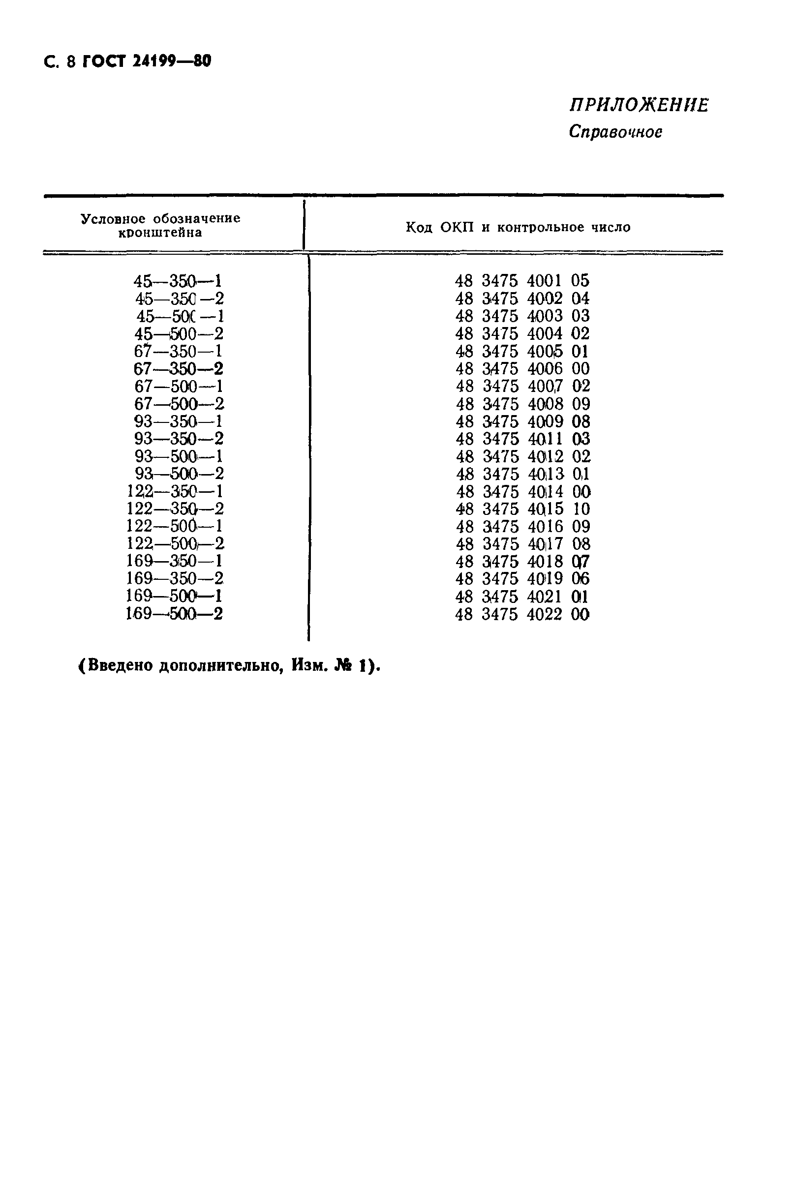 ГОСТ 24199-80