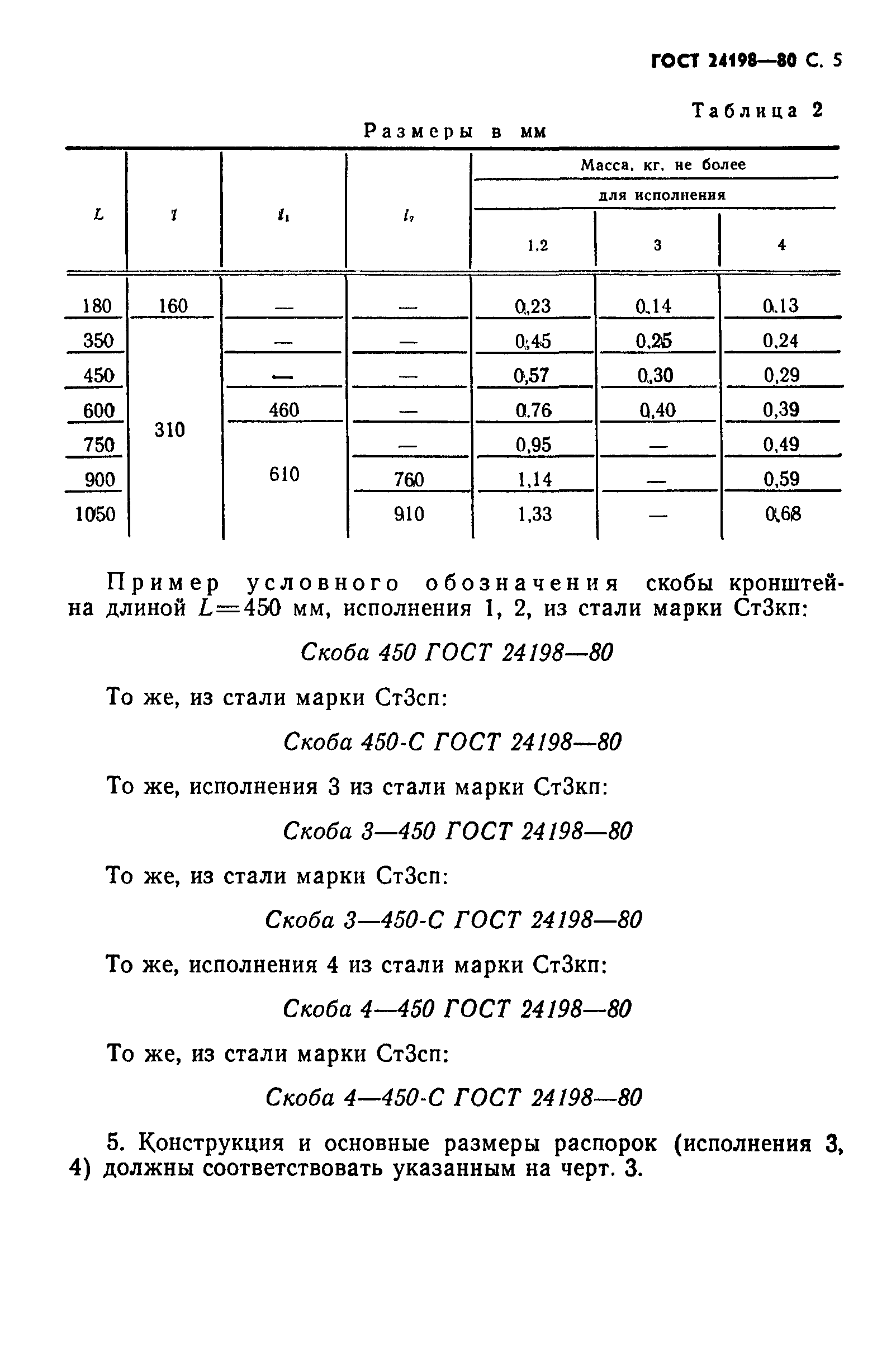 ГОСТ 24198-80
