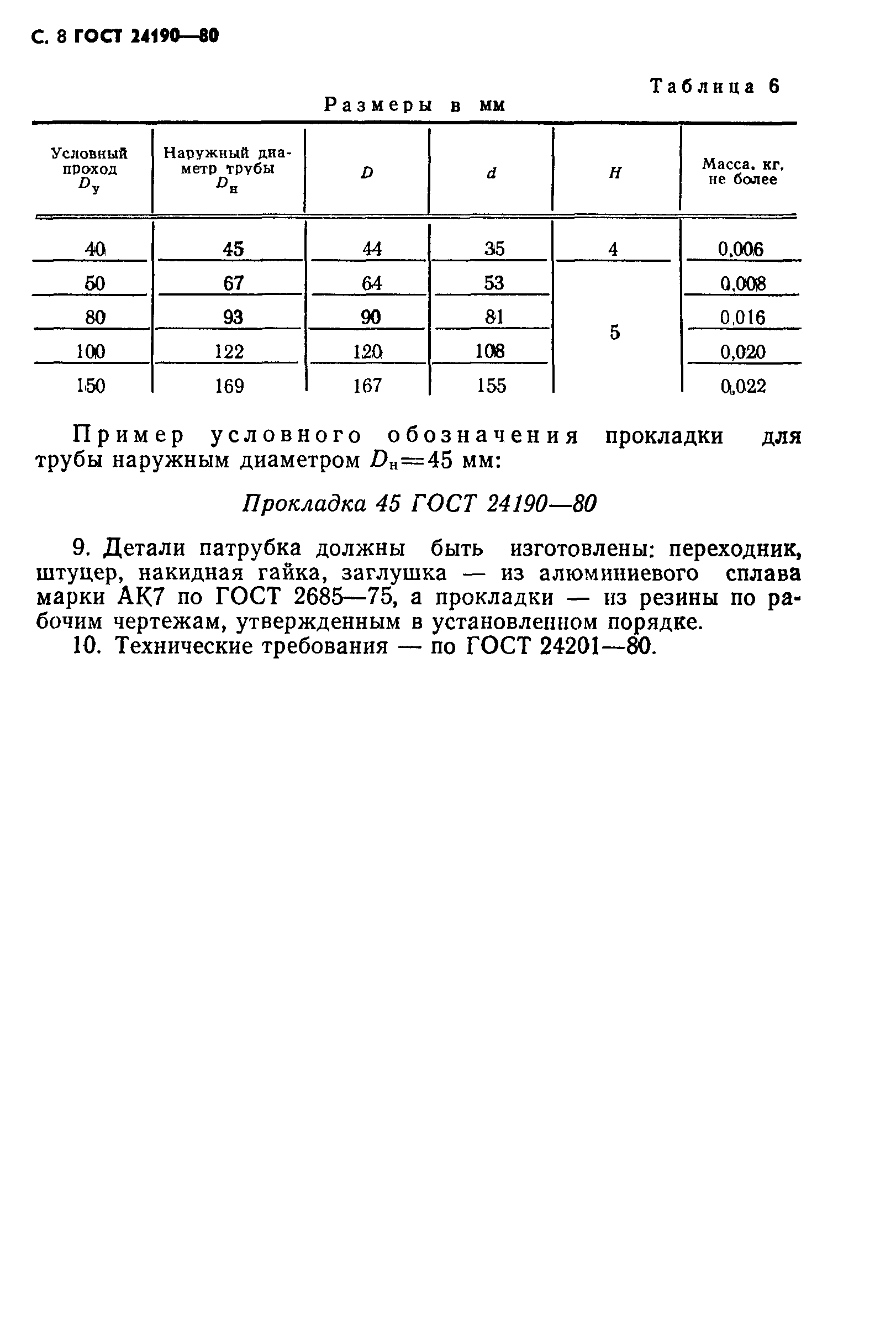 ГОСТ 24190-80