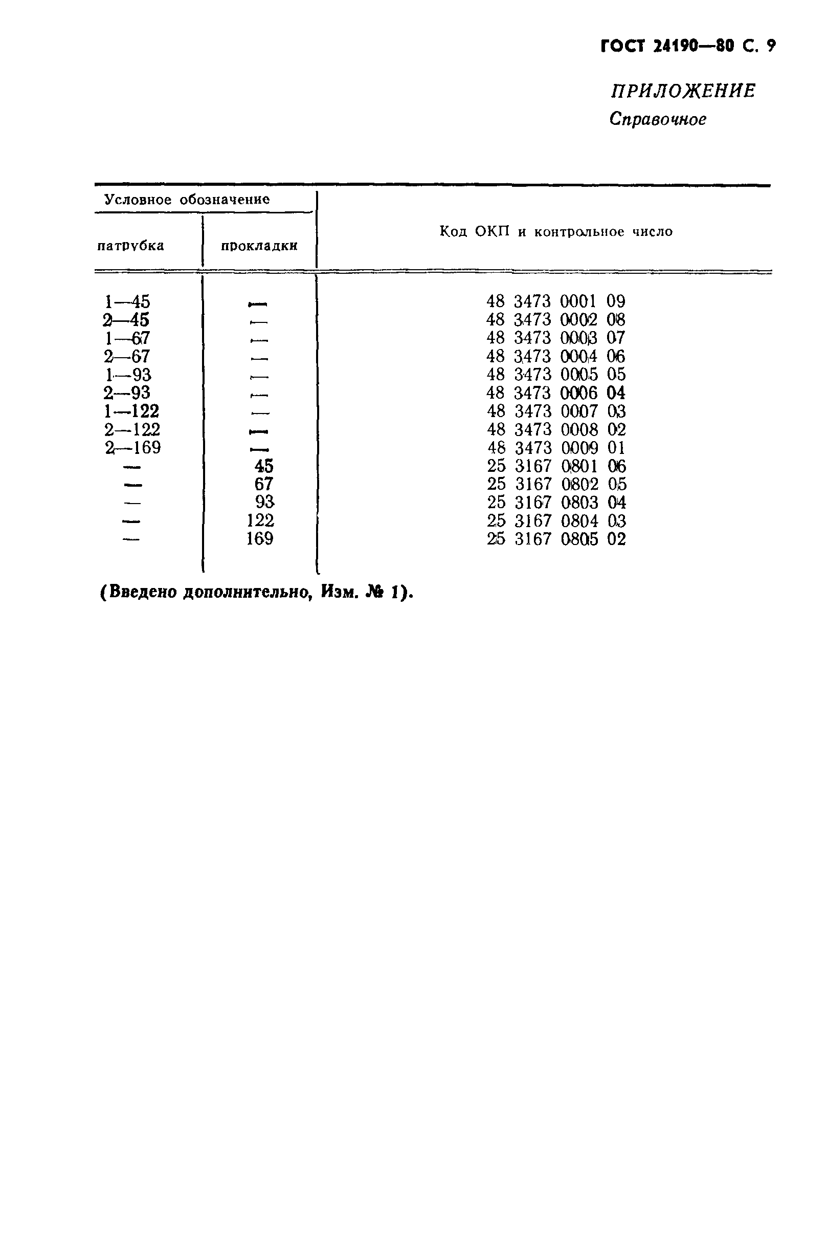 ГОСТ 24190-80