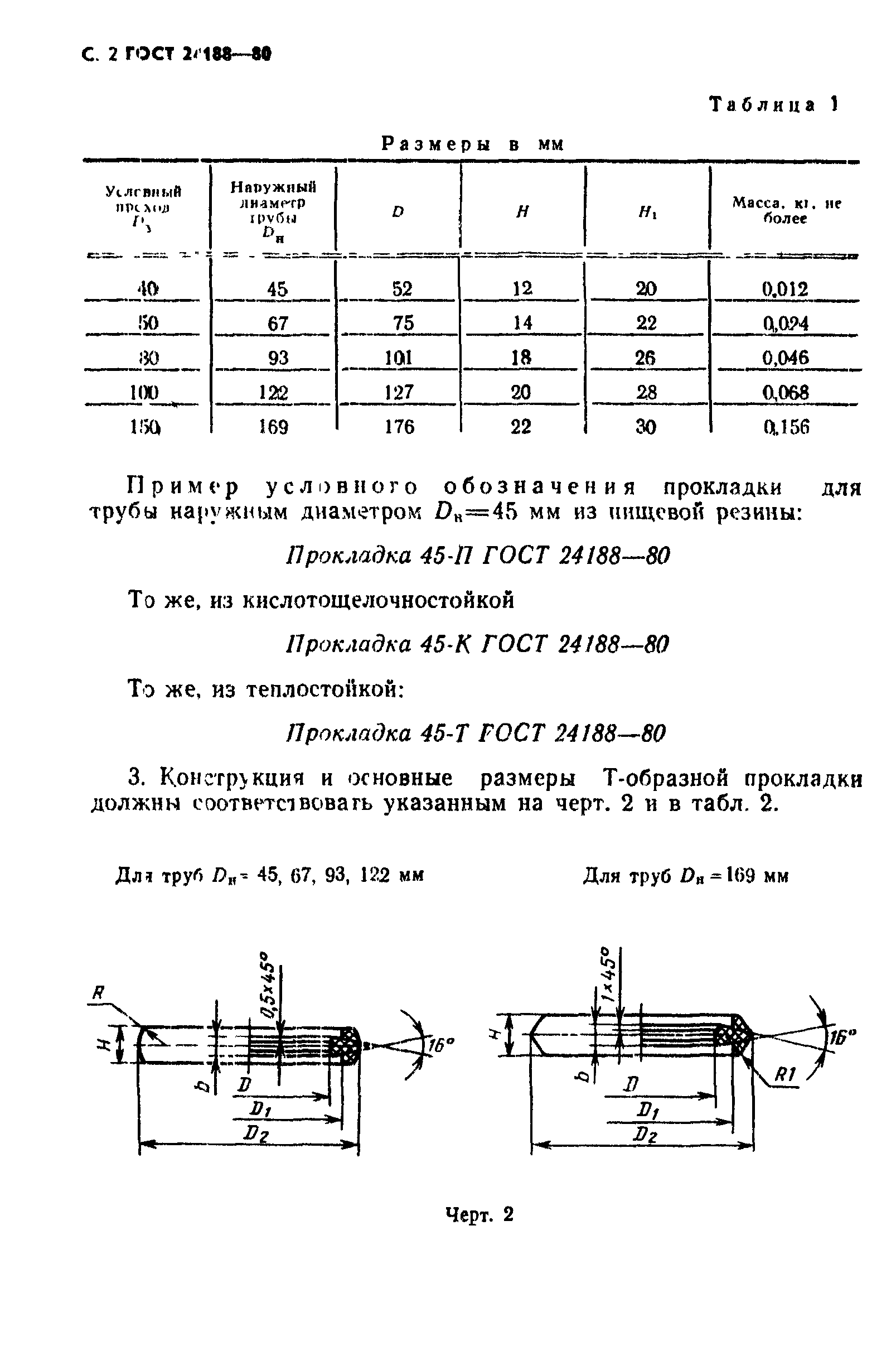 ГОСТ 24188-80