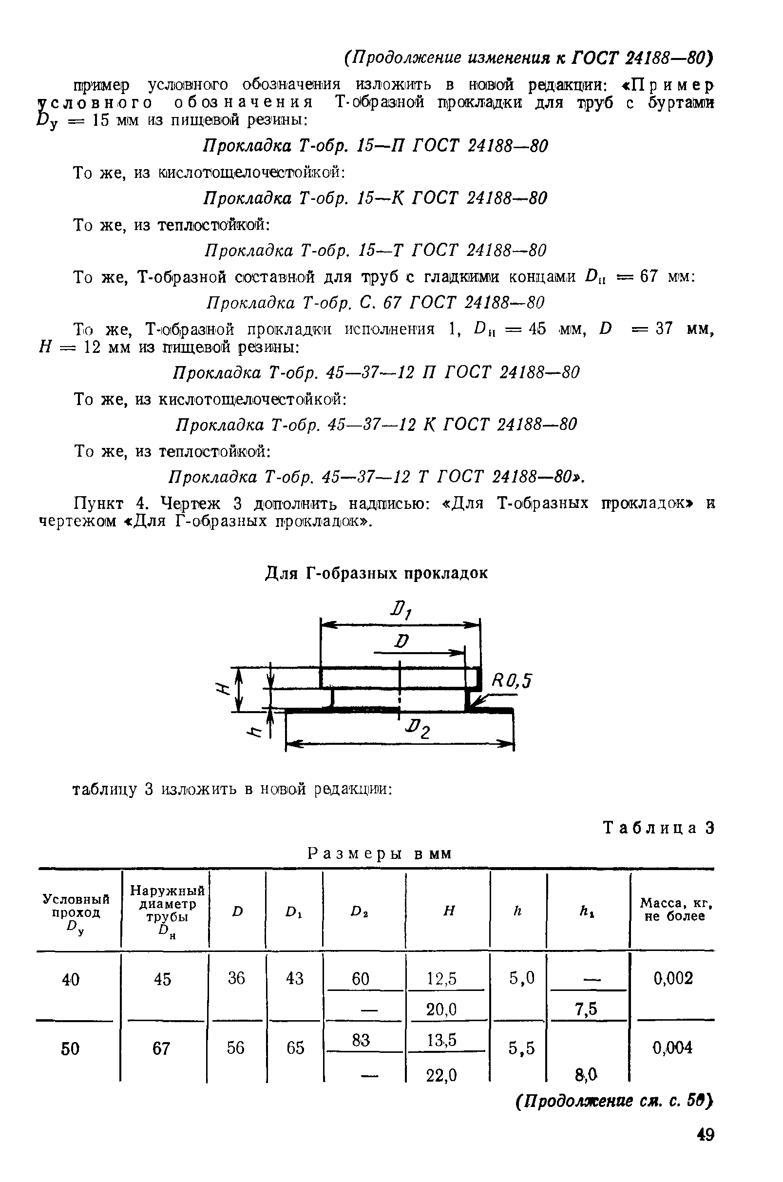 ГОСТ 24188-80