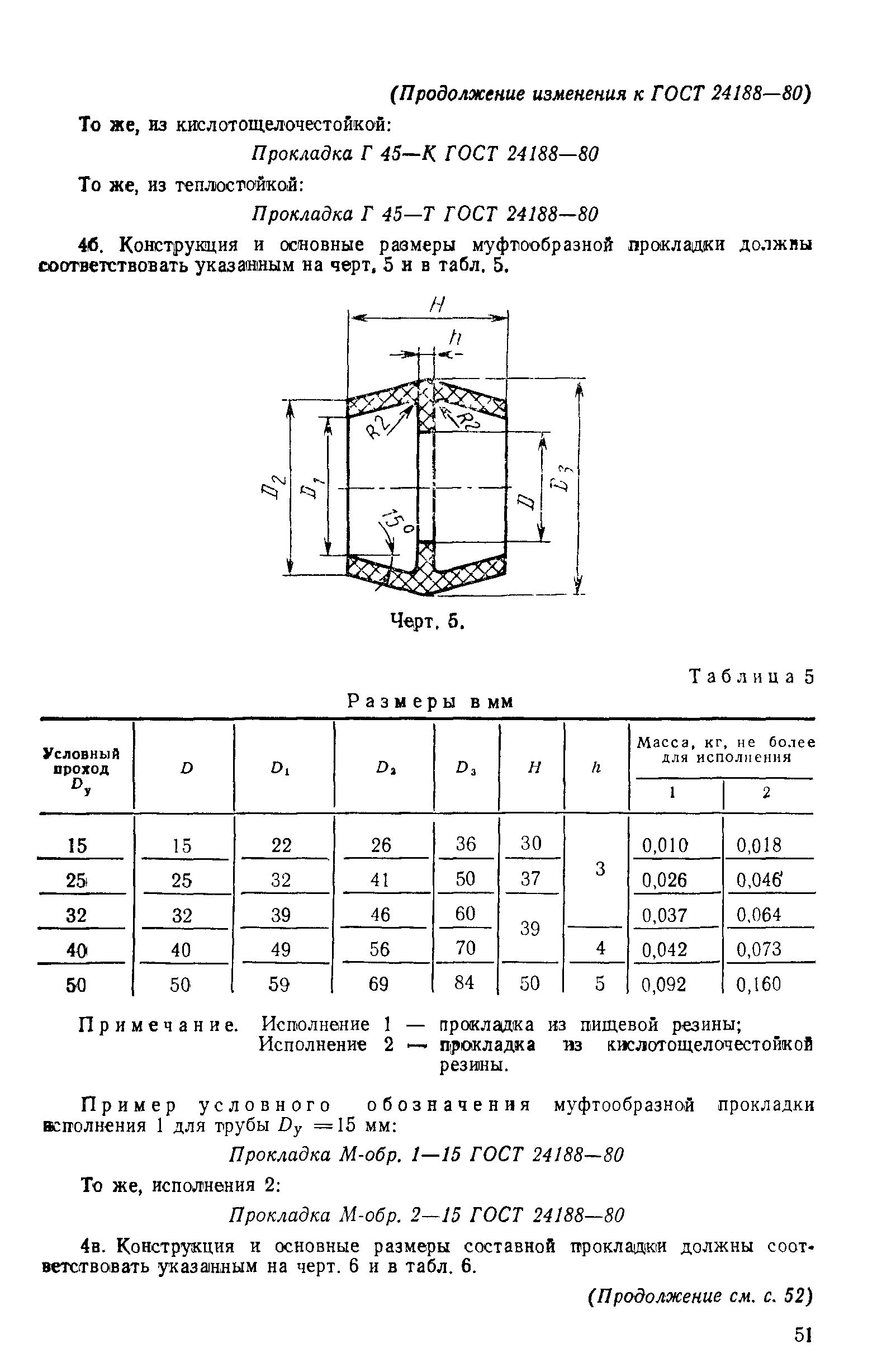 ГОСТ 24188-80