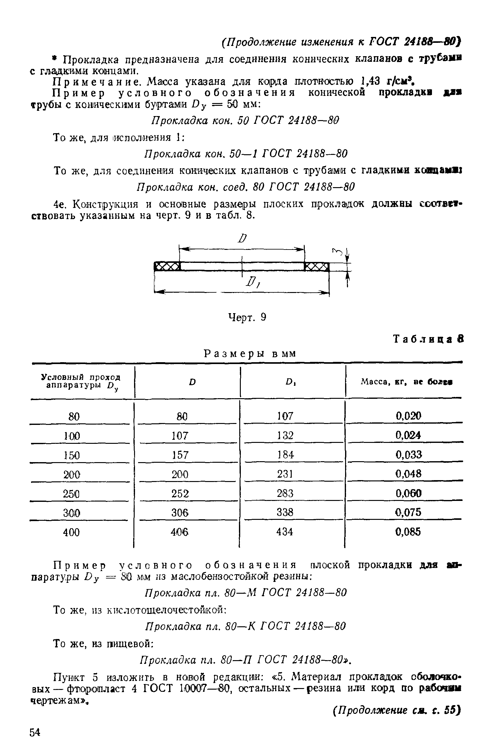 ГОСТ 24188-80