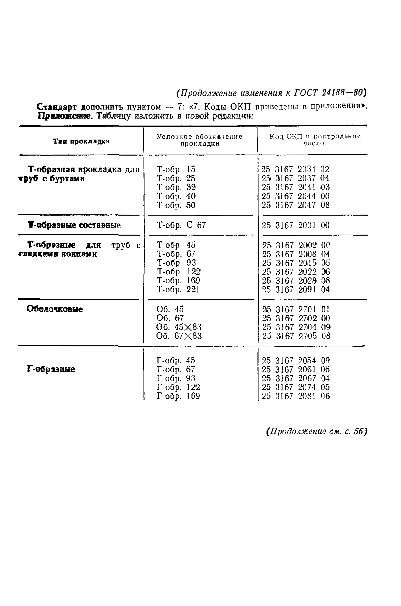 ГОСТ 24188-80