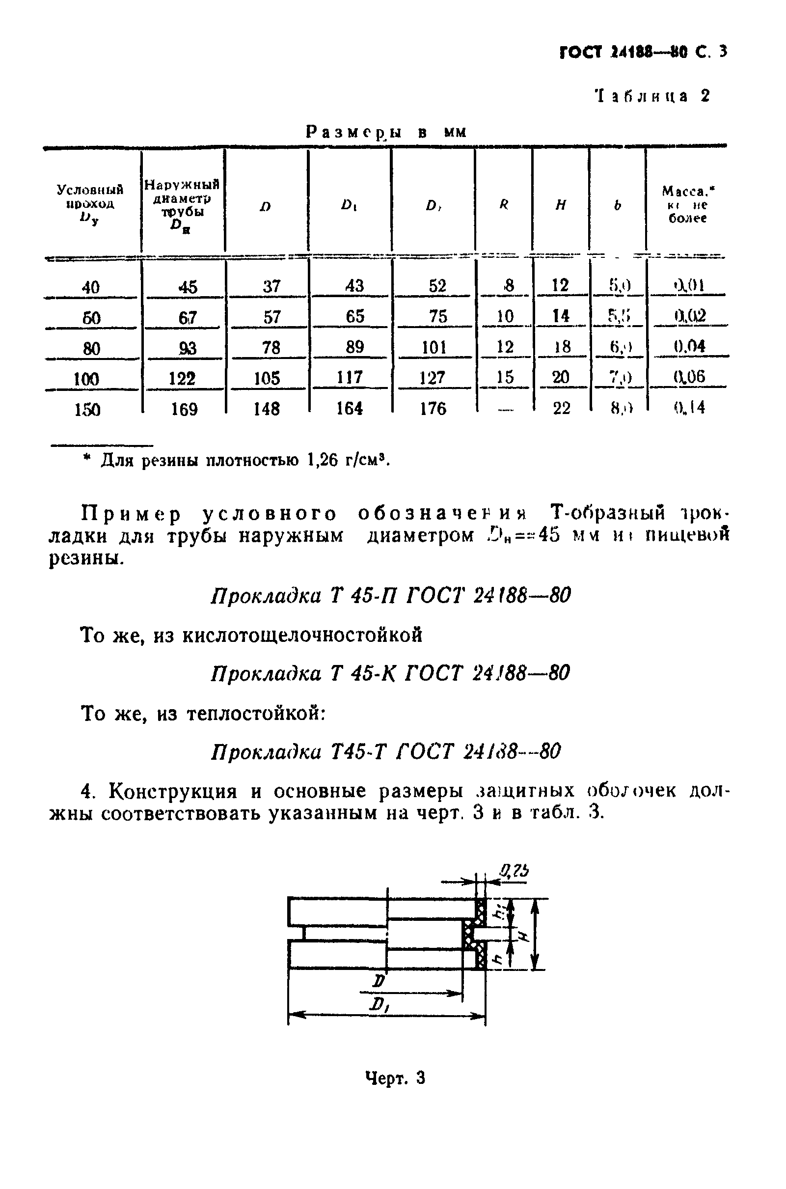 ГОСТ 24188-80