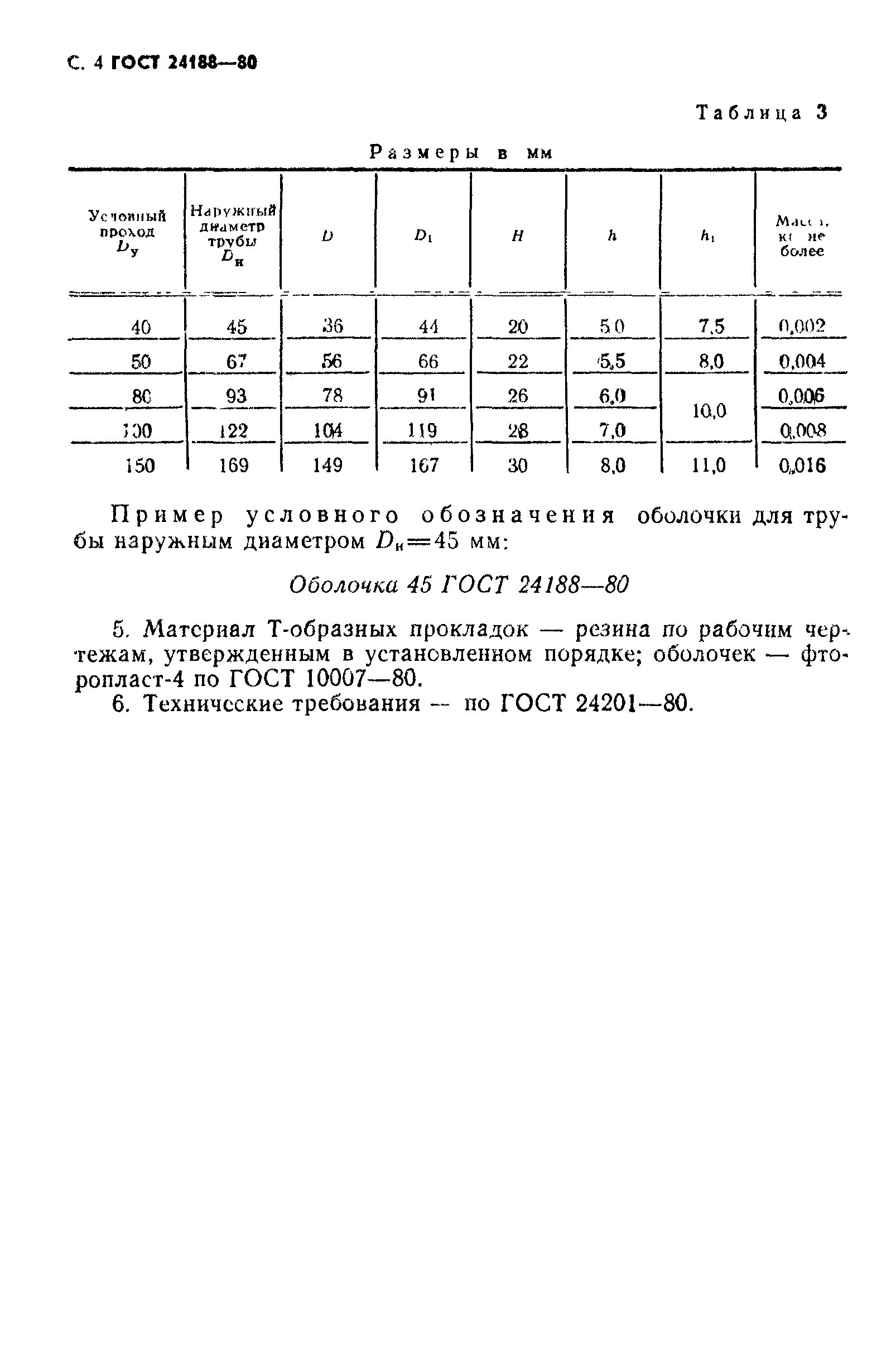 ГОСТ 24188-80