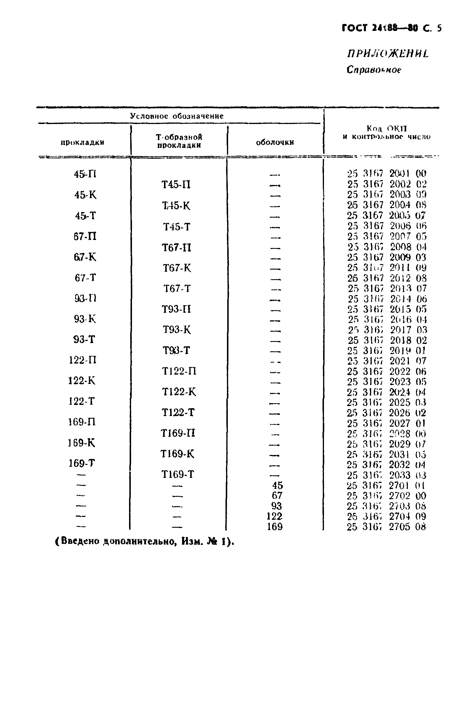 ГОСТ 24188-80