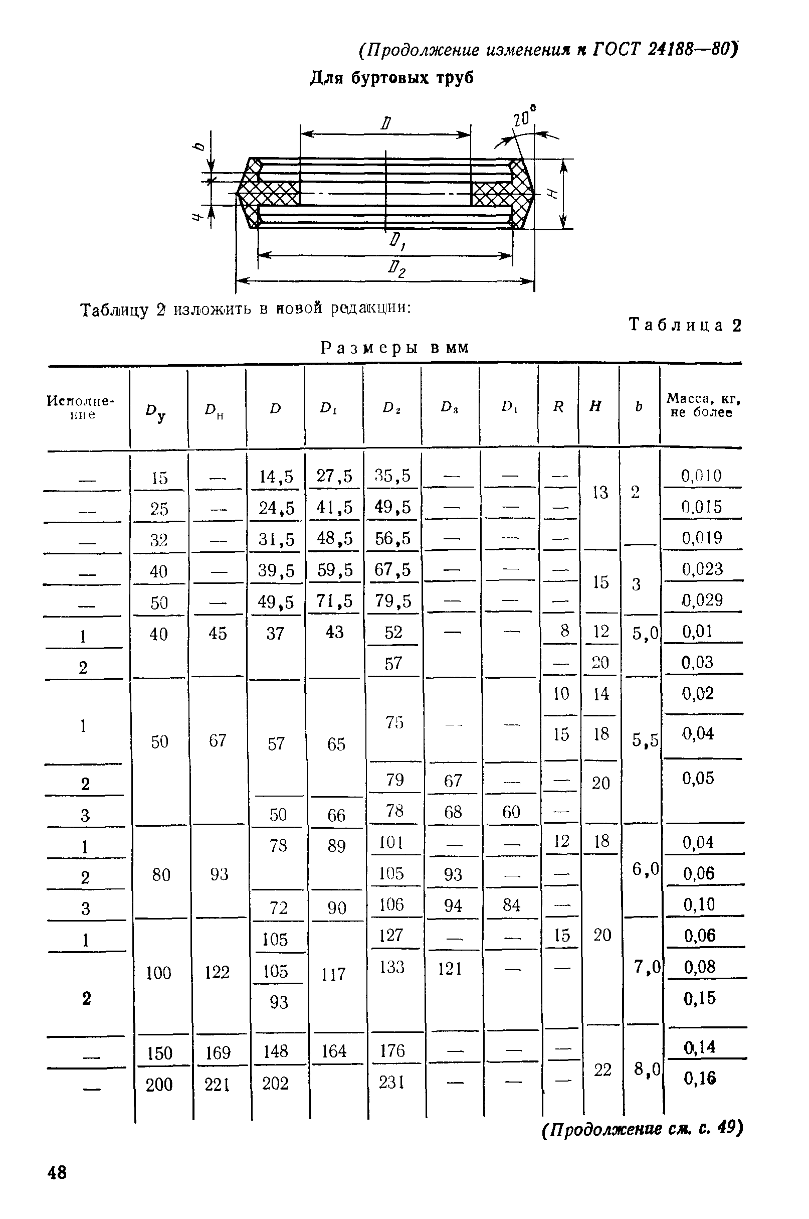 ГОСТ 24188-80