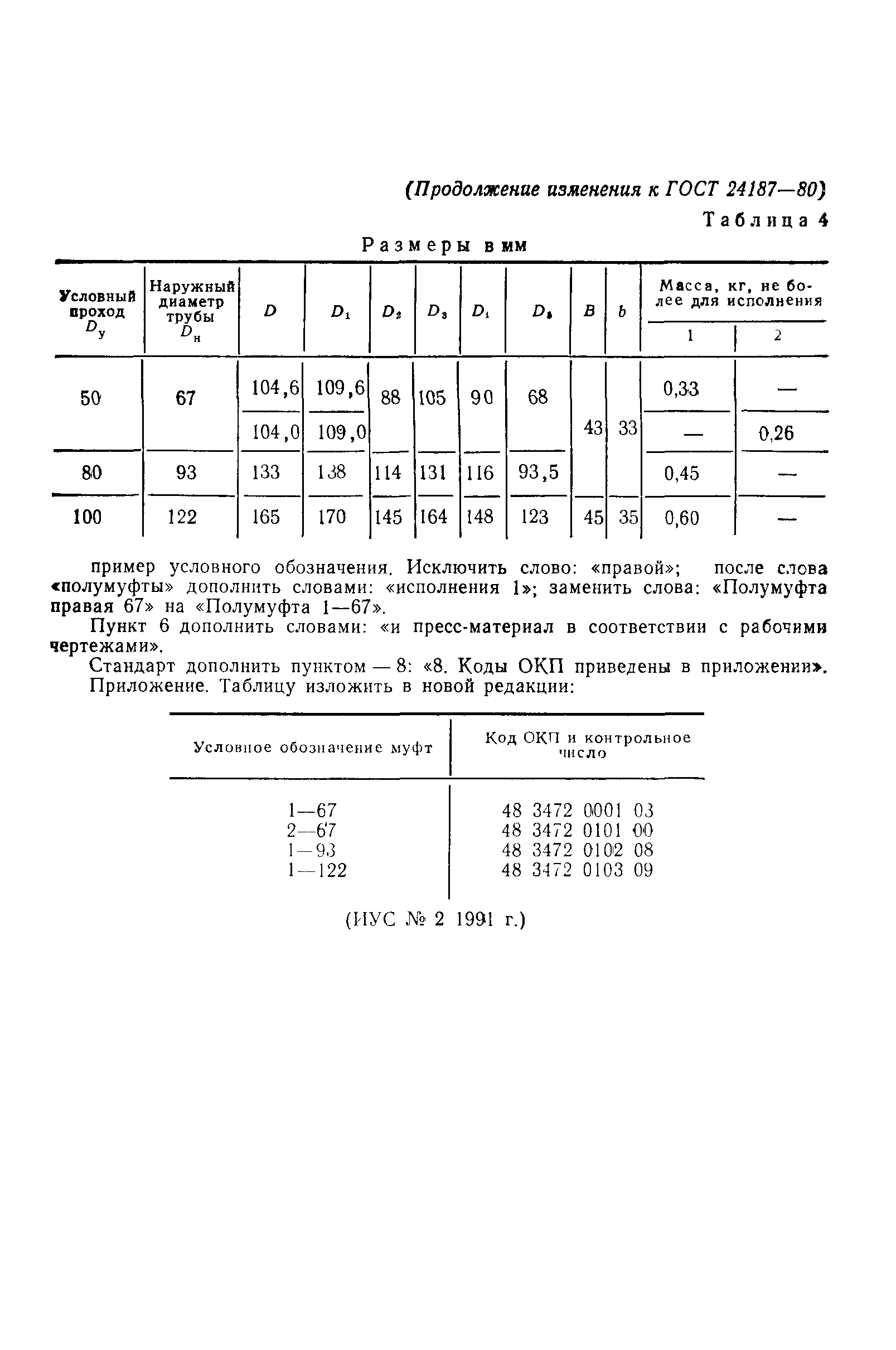 ГОСТ 24187-80