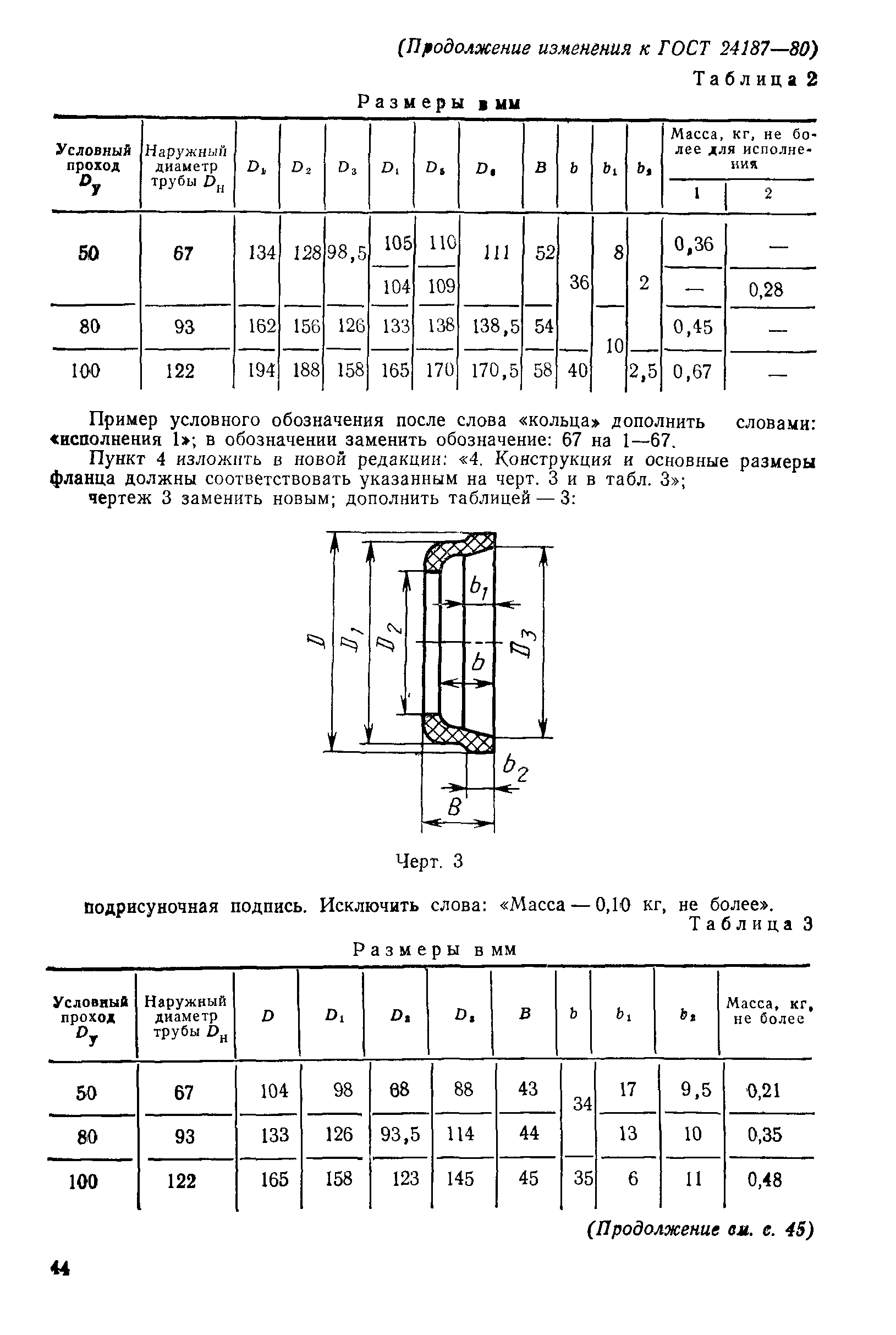 ГОСТ 24187-80