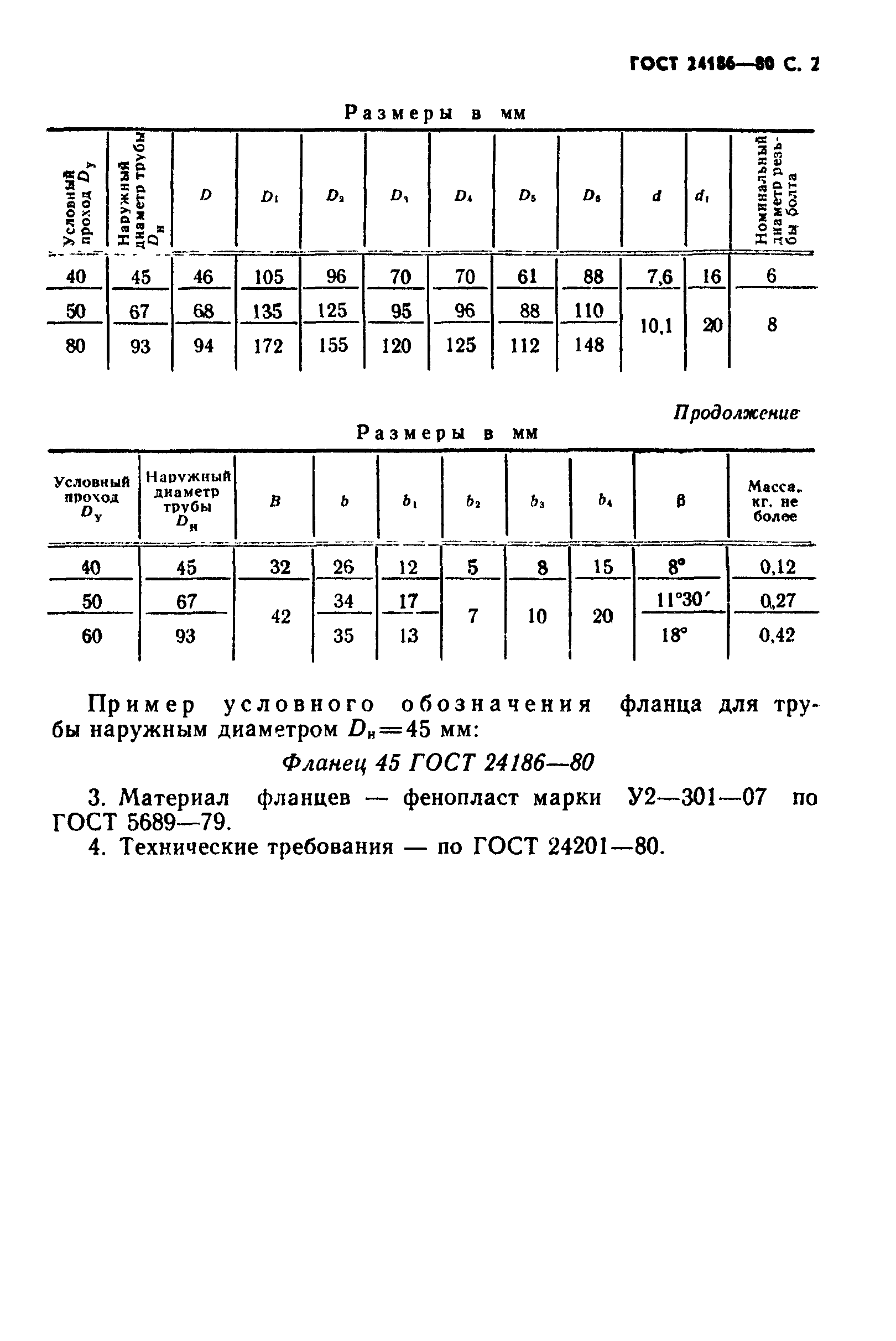 ГОСТ 24186-80