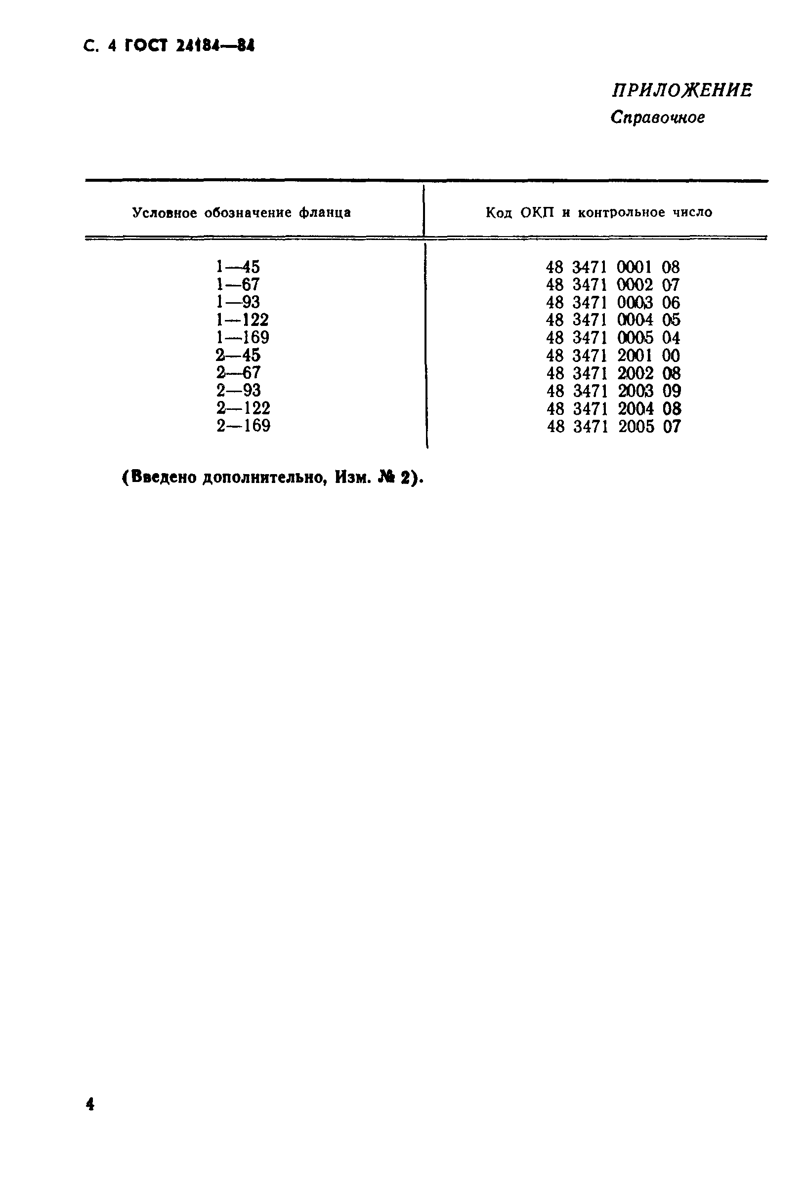 ГОСТ 24184-80