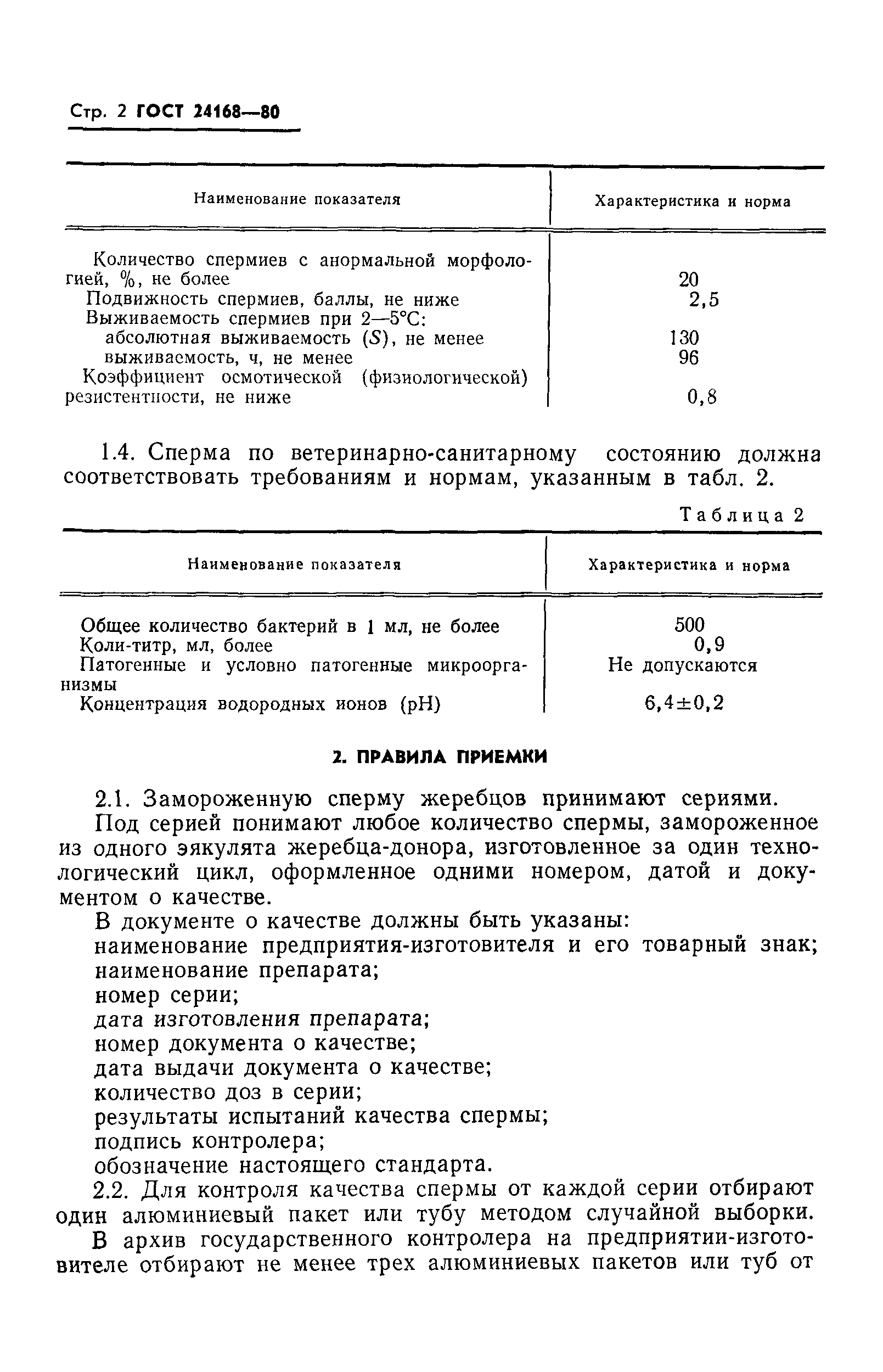 ГОСТ 24168-80