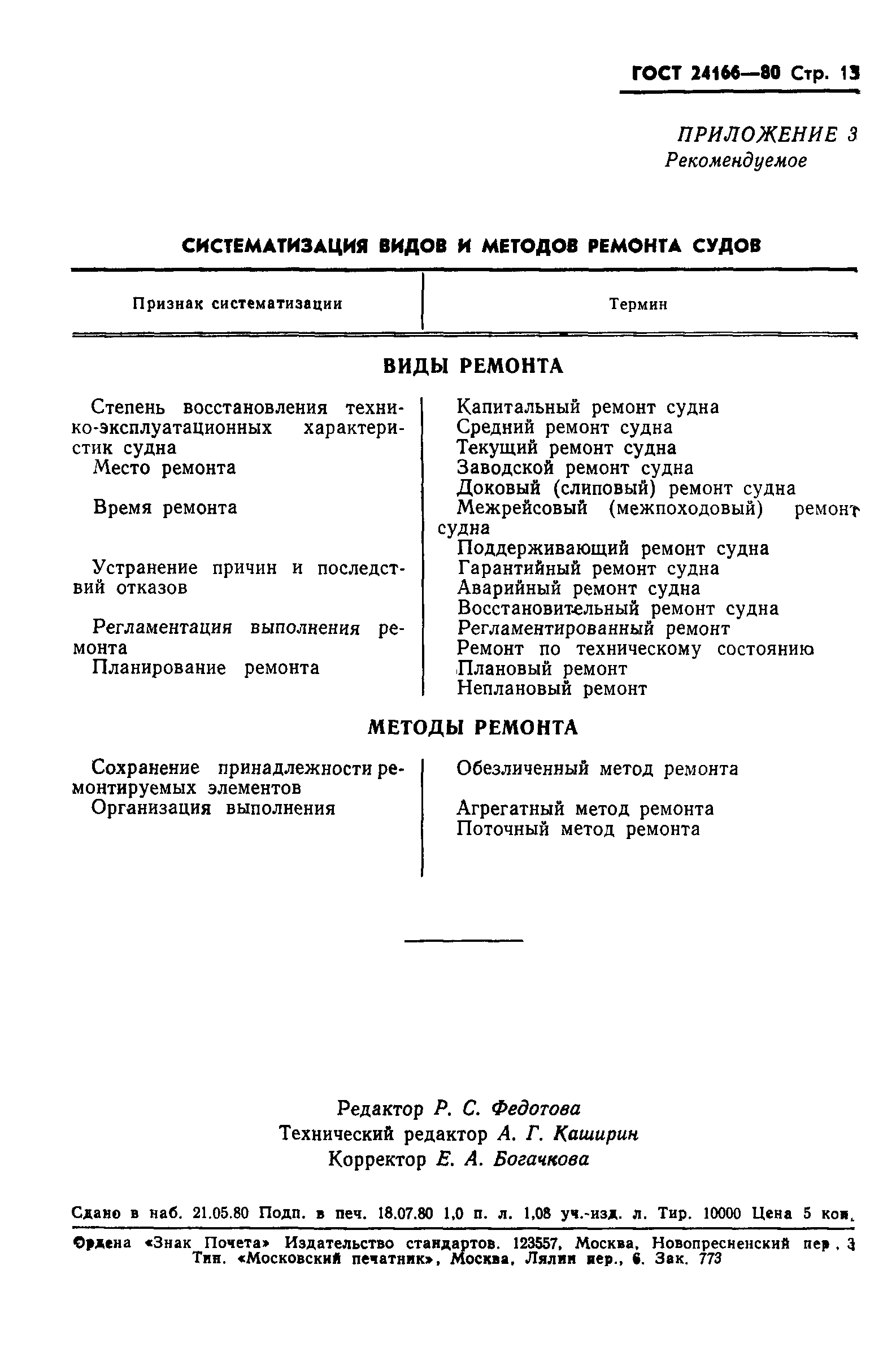 ГОСТ 24166-80