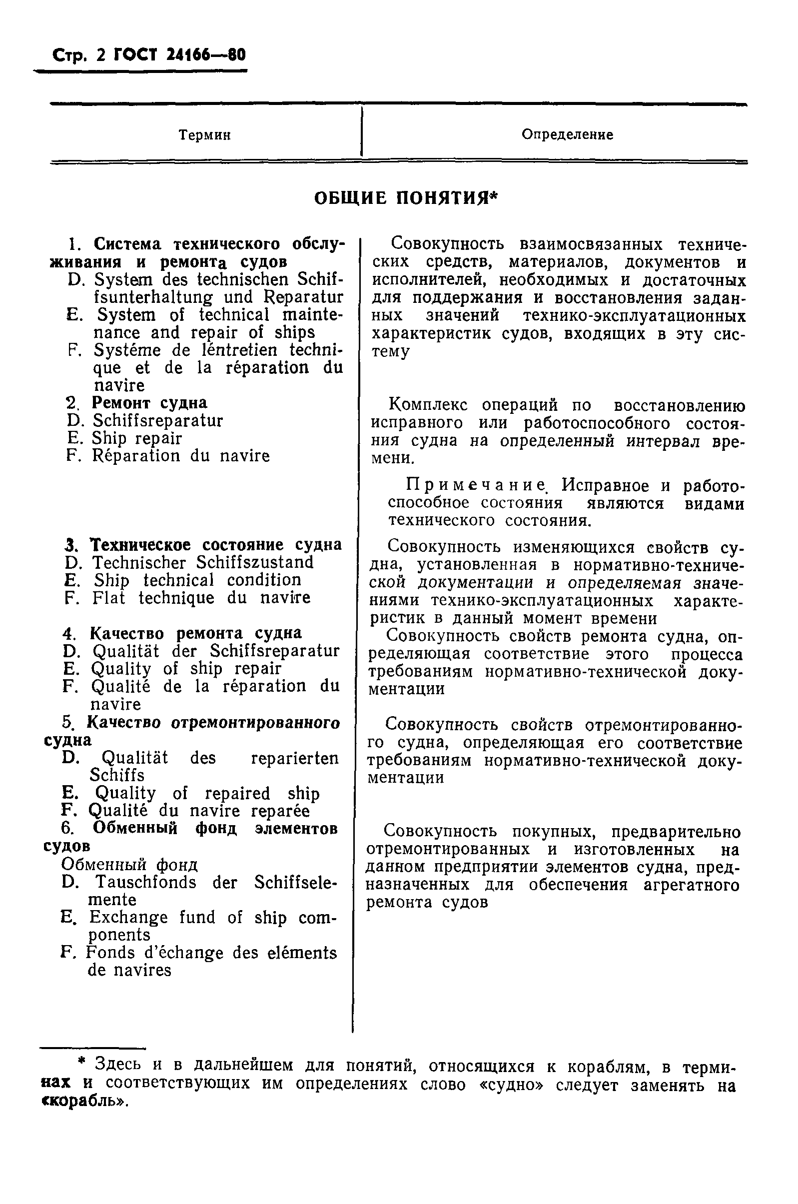 ГОСТ 24166-80