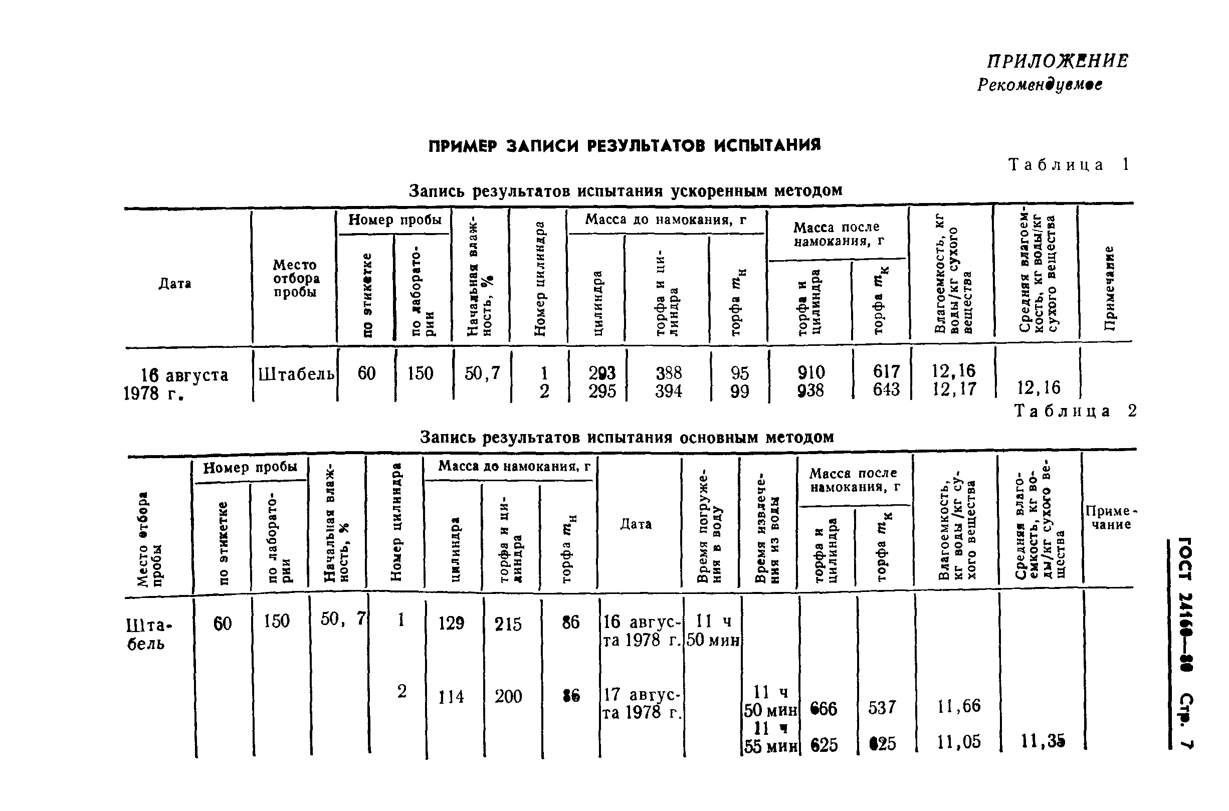 ГОСТ 24160-80