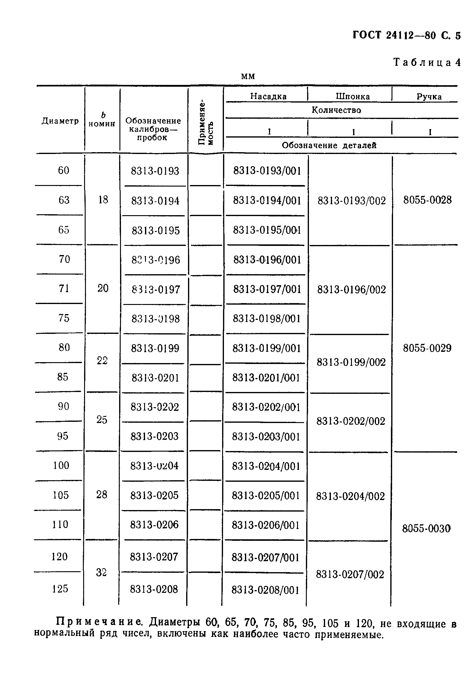 ГОСТ 24112-80