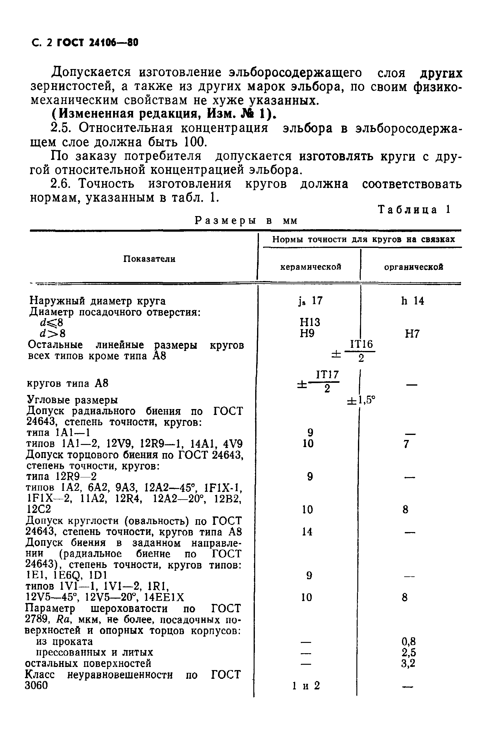 ГОСТ 24106-80
