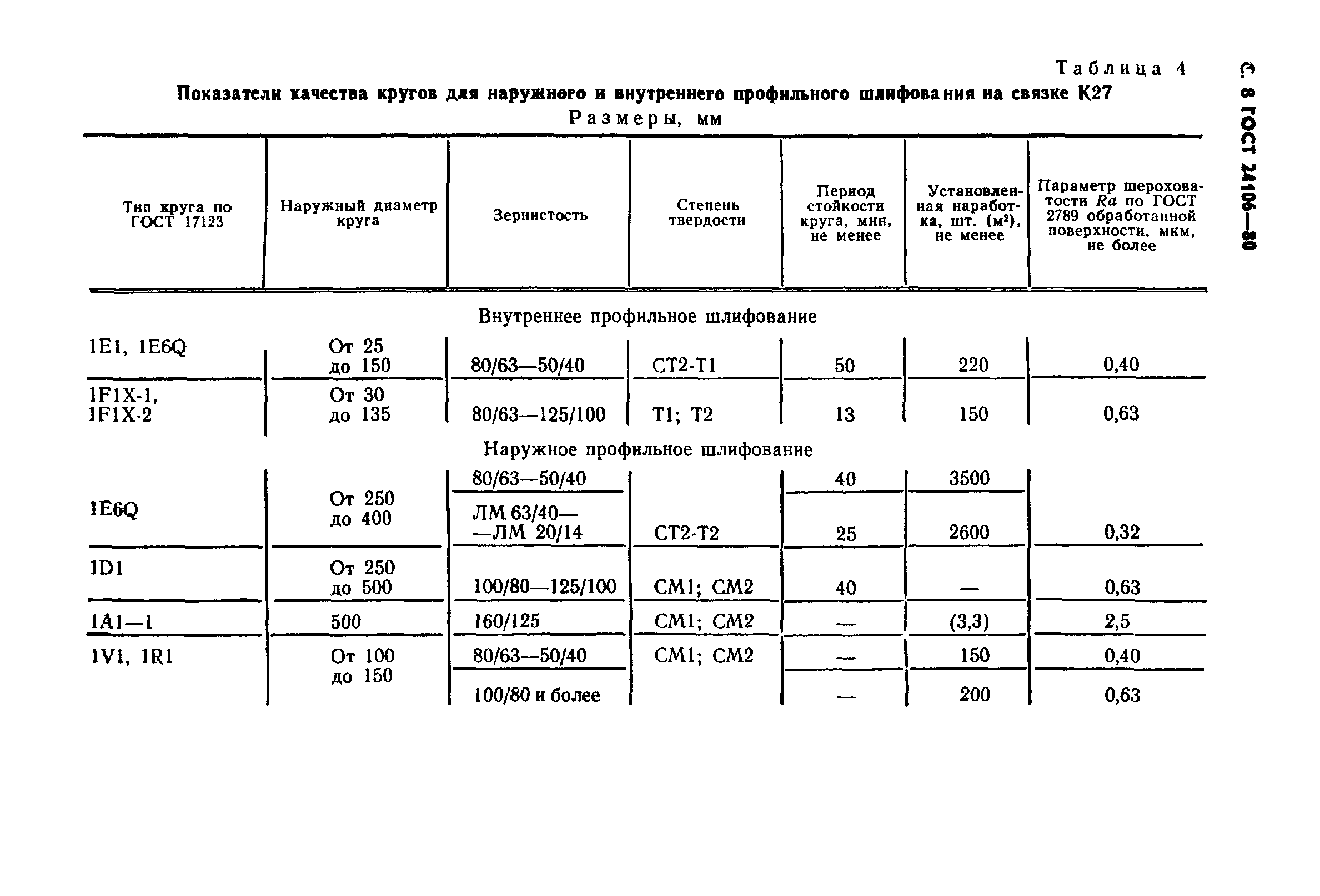 ГОСТ 24106-80