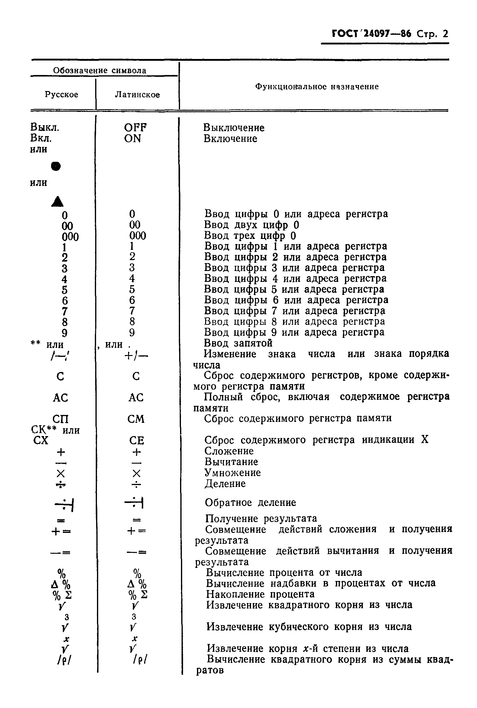 ГОСТ 24097-86