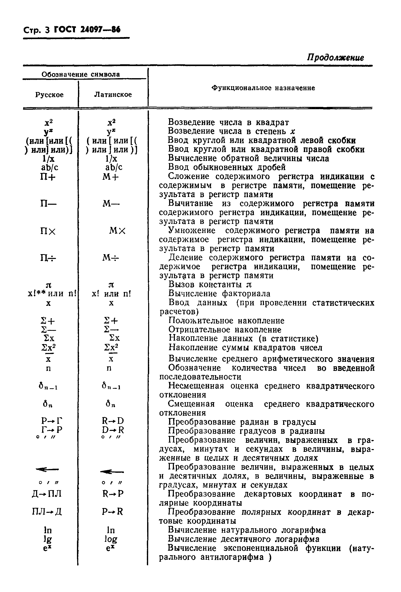 ГОСТ 24097-86