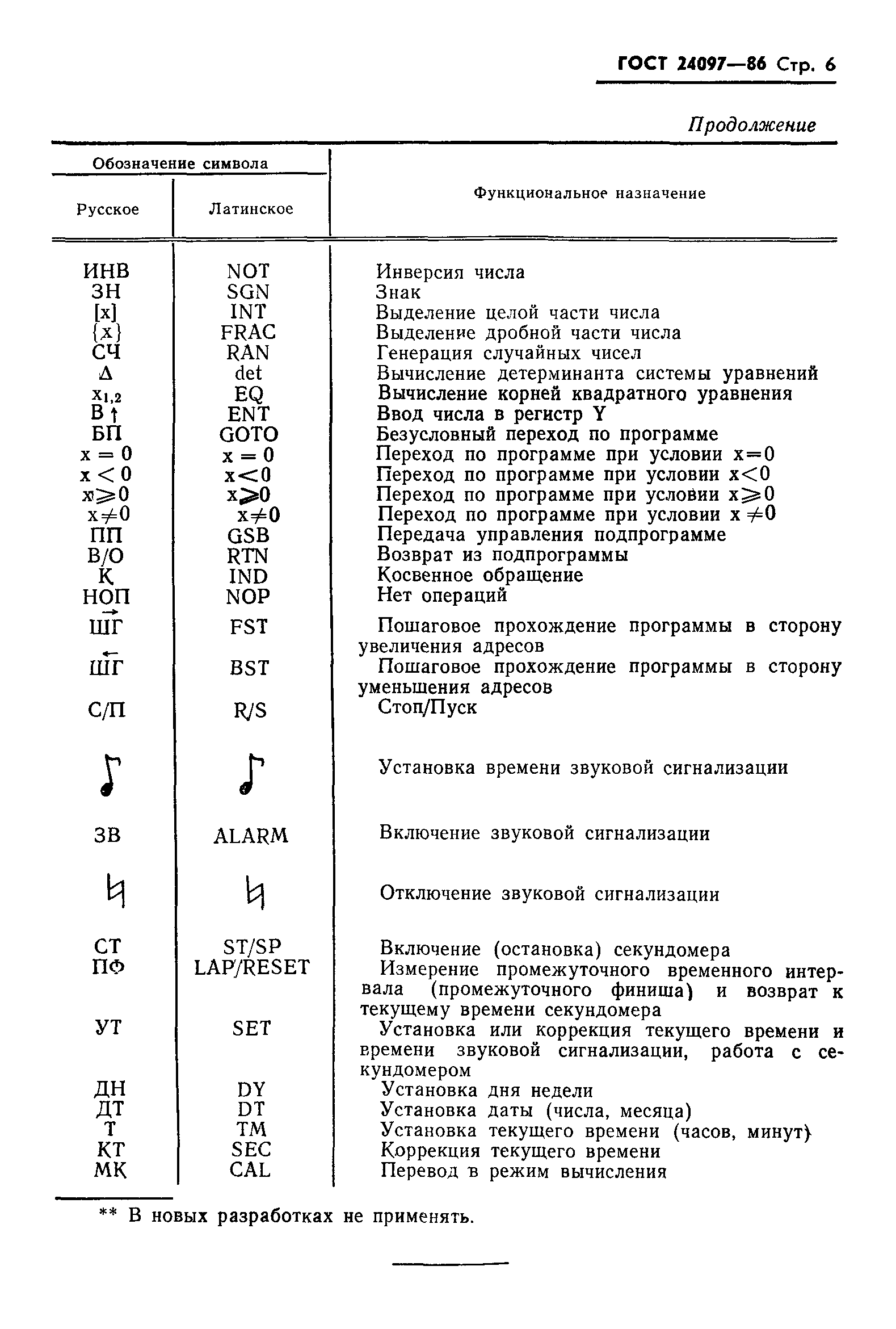 ГОСТ 24097-86
