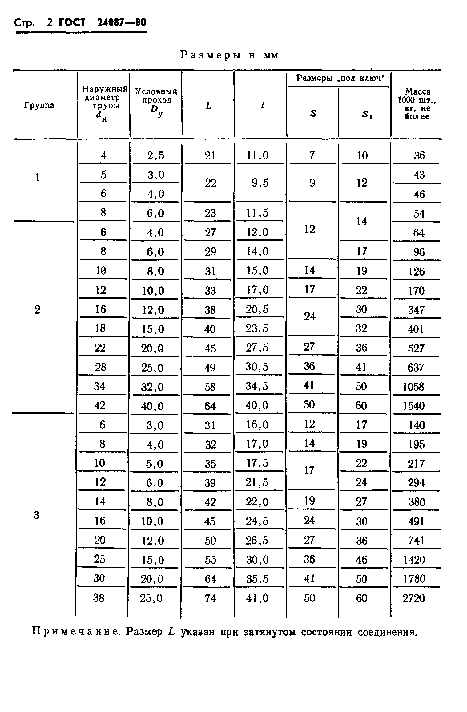 ГОСТ 24087-80