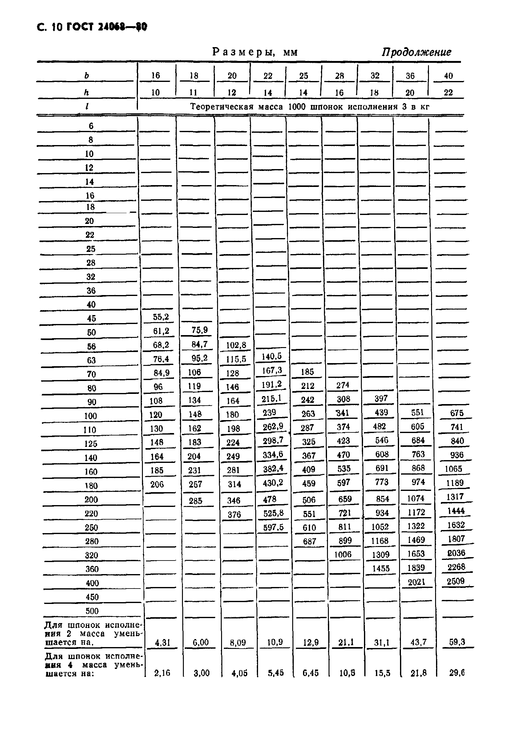 ГОСТ 24068-80