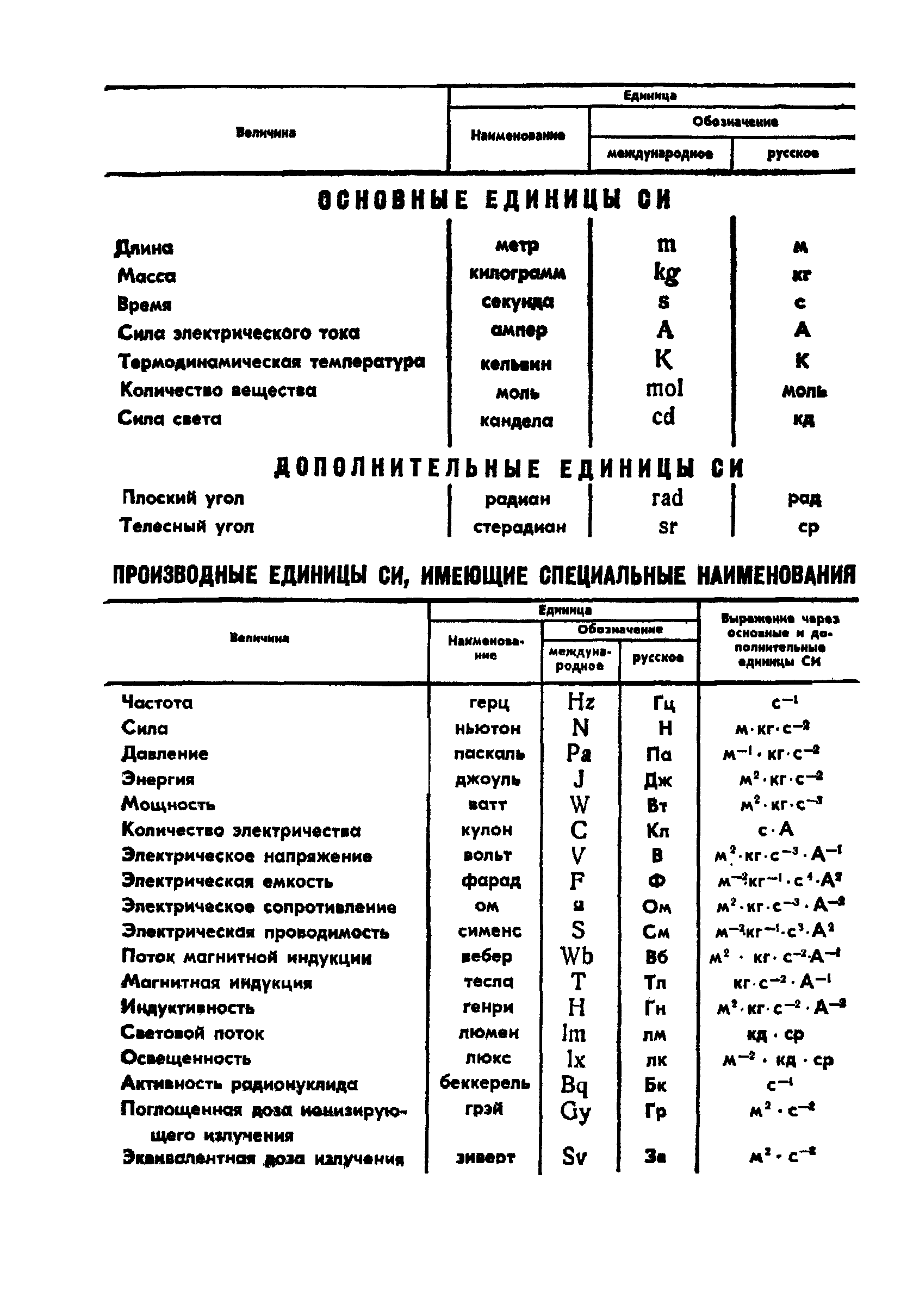 ГОСТ 24068-80