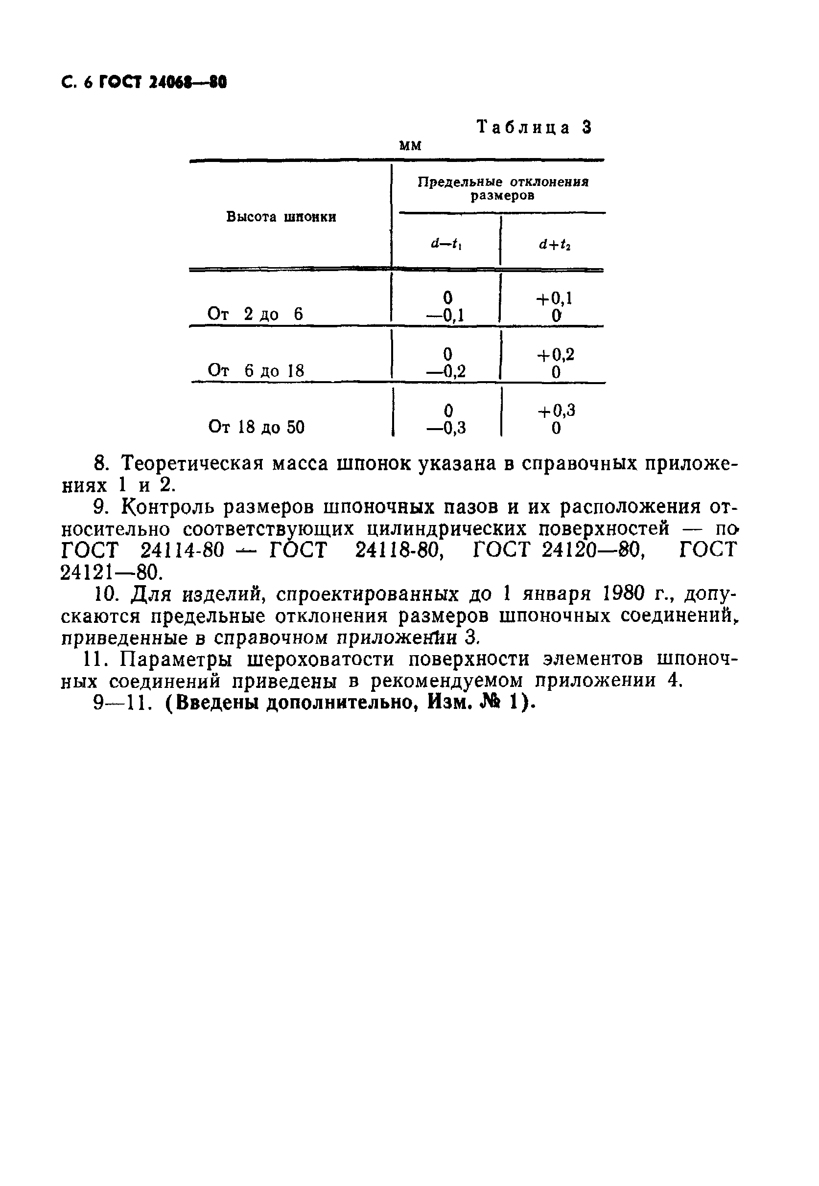 ГОСТ 24068-80