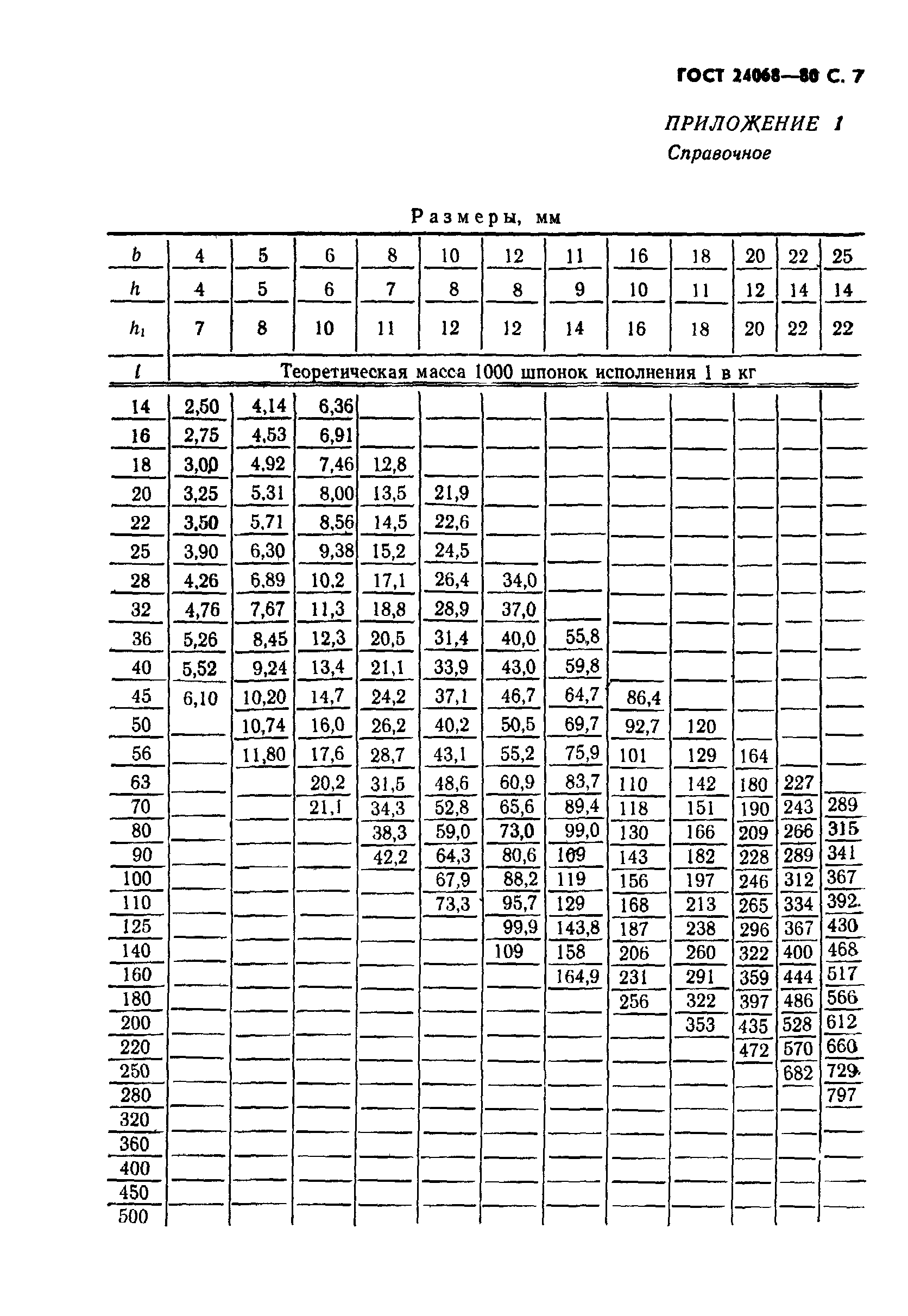 ГОСТ 24068-80